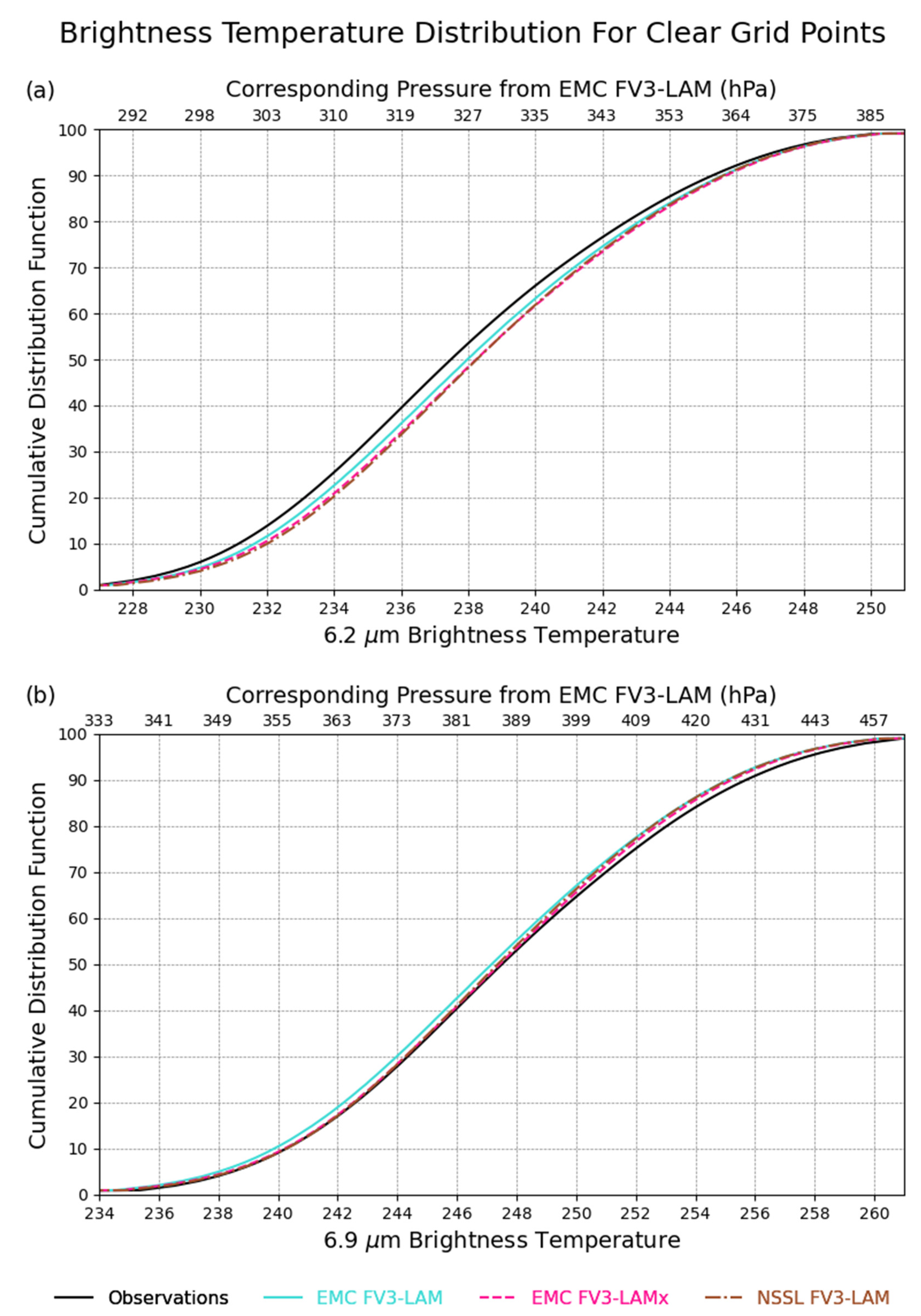 Atmosphere 13 00366 g006 Atmosphere 13 00366 g006