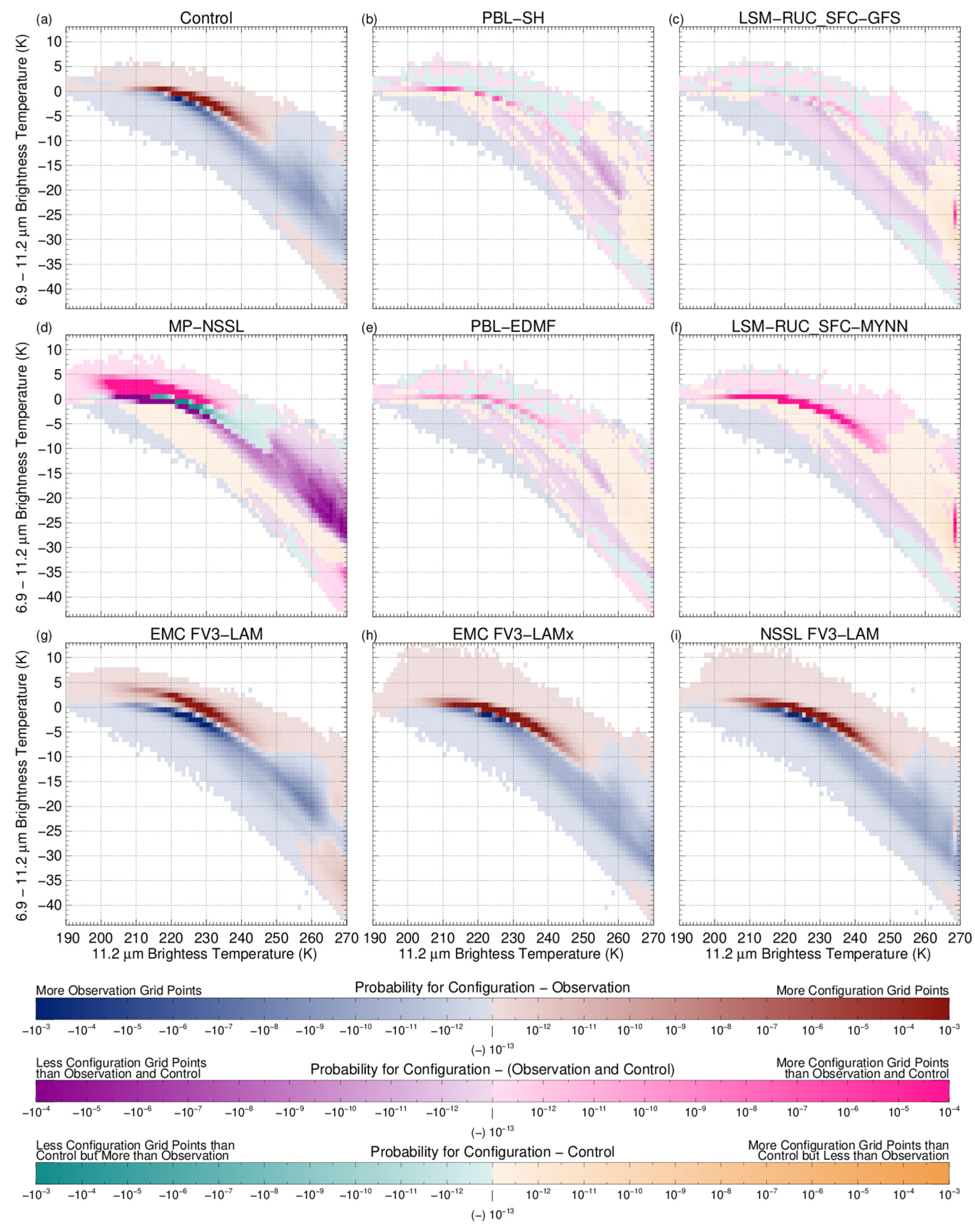 Atmosphere 13 00366 g007 Atmosphere 13 00366 g007