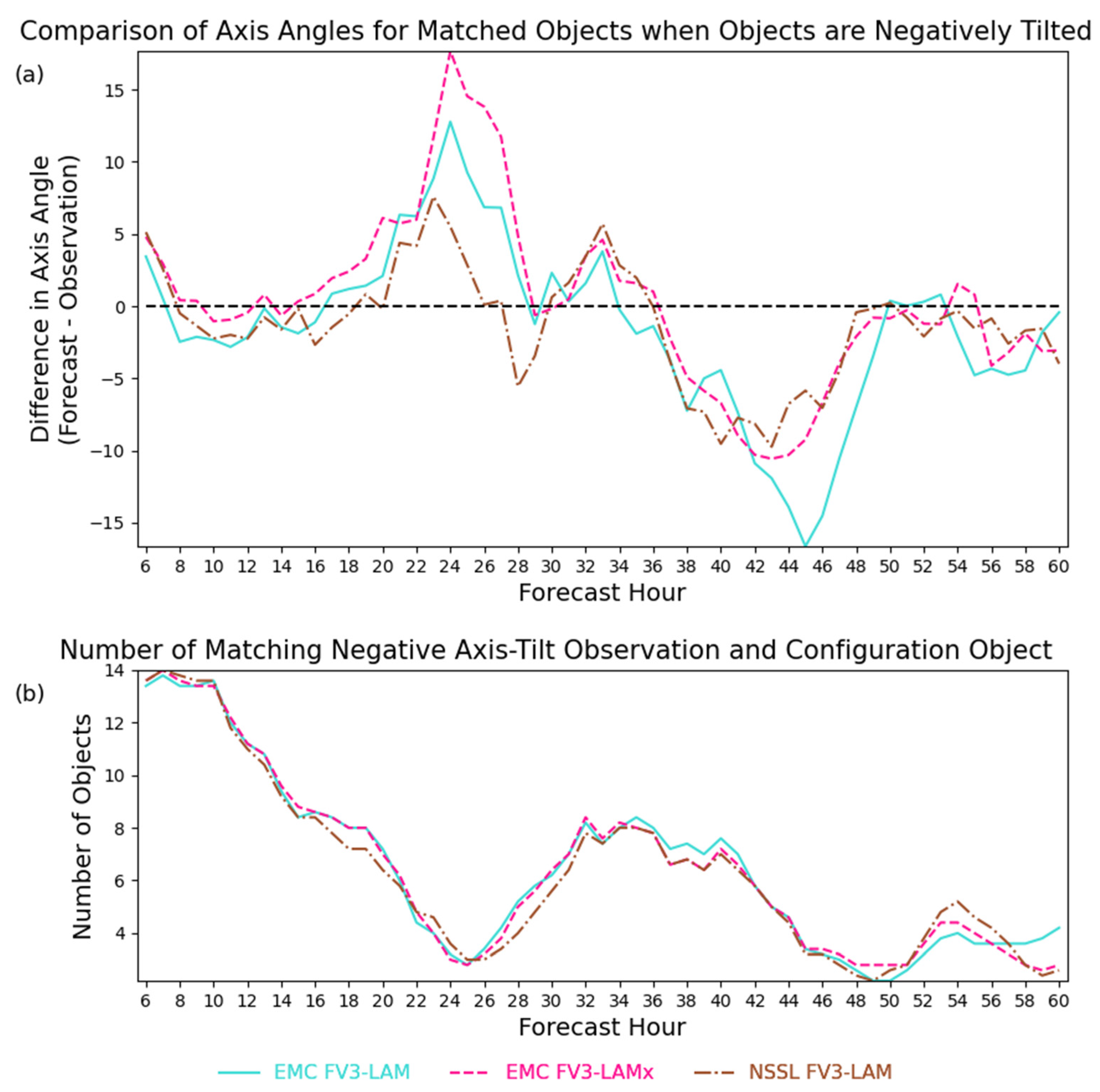 Atmosphere 13 00366 g010 Atmosphere 13 00366 g010