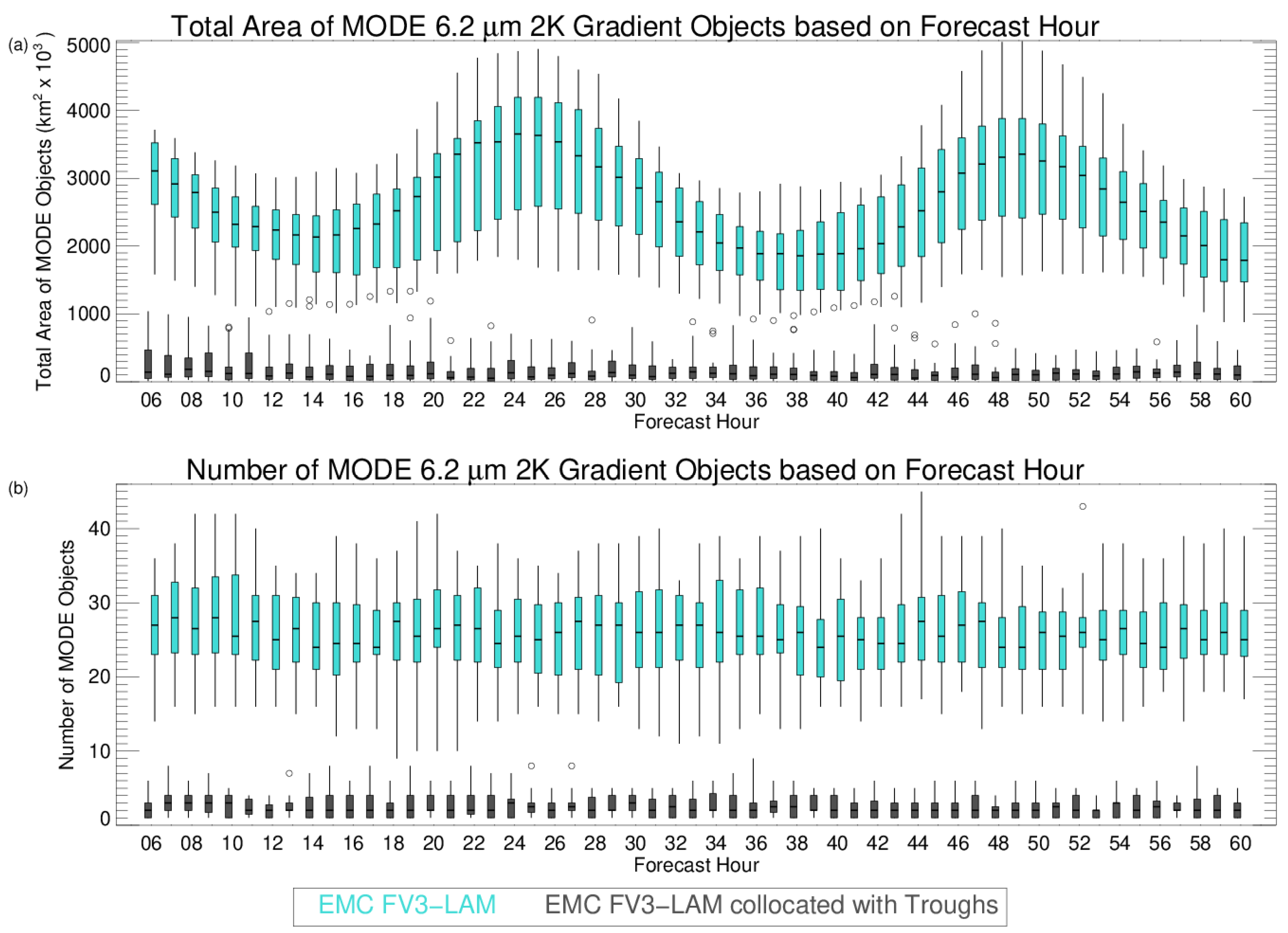 Atmosphere 13 00366 g011 Atmosphere 13 00366 g011