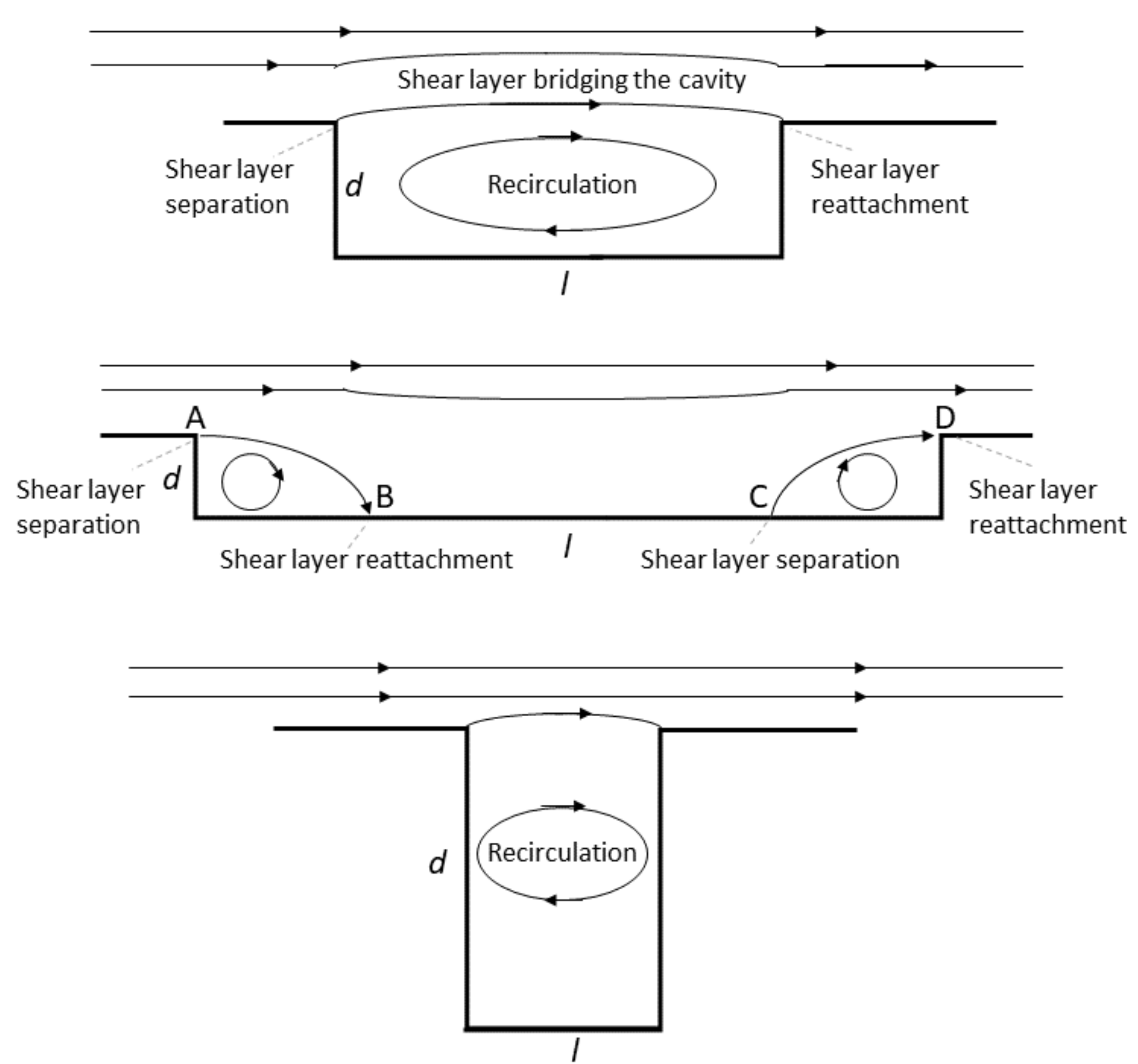 Atmosphere 13 00367 g001 Atmosphere 13 00367 g001