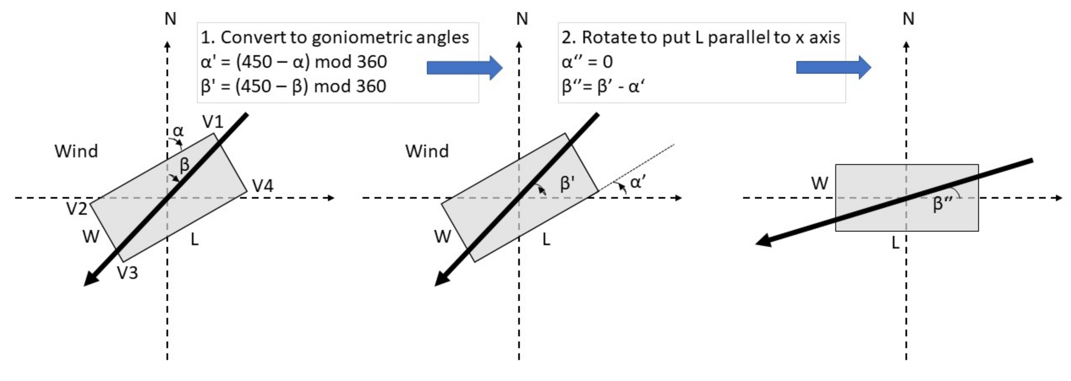 Atmosphere 13 00367 g004 Atmosphere 13 00367 g004