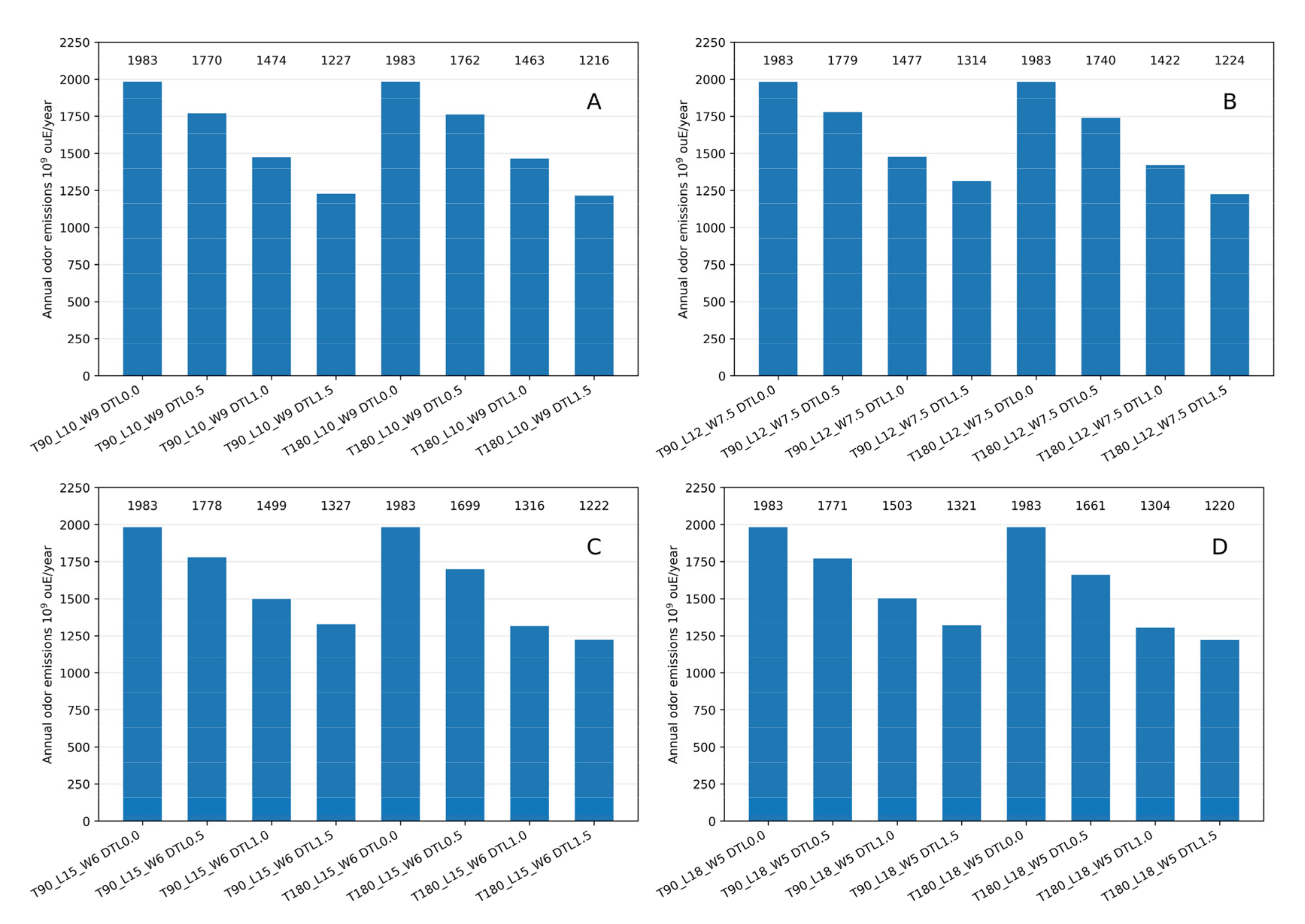 Atmosphere 13 00367 g008 Atmosphere 13 00367 g008