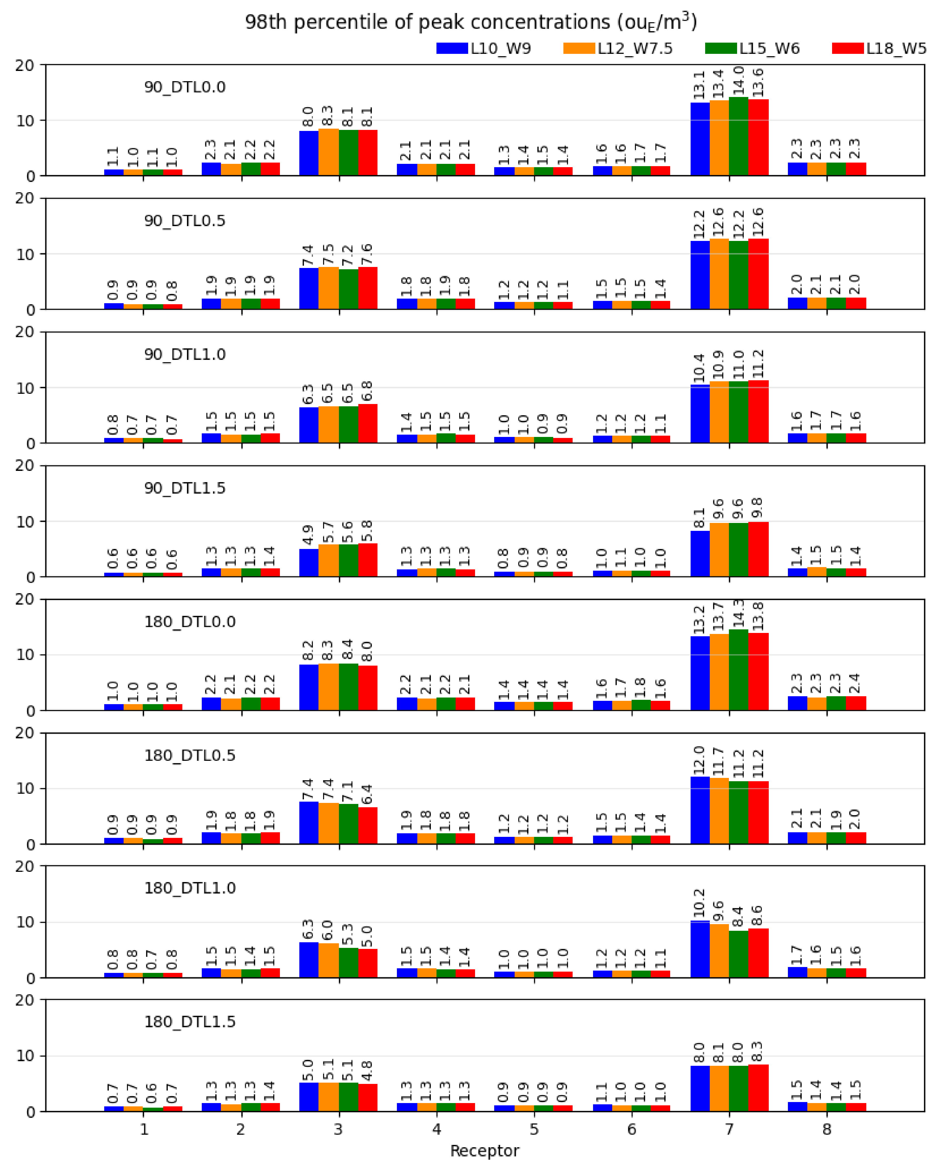 Atmosphere 13 00367 g014 Atmosphere 13 00367 g014