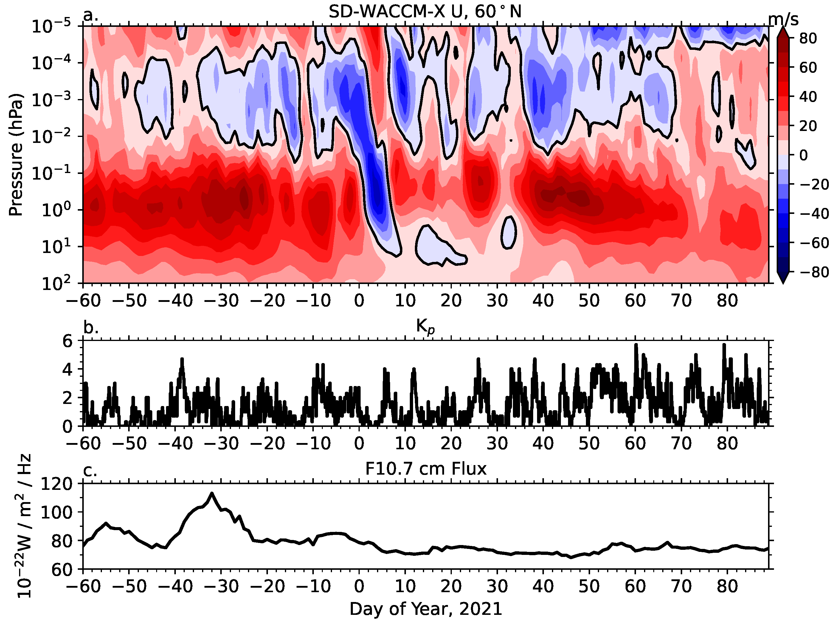 Addressing the effects of gas adsorption on monolayers