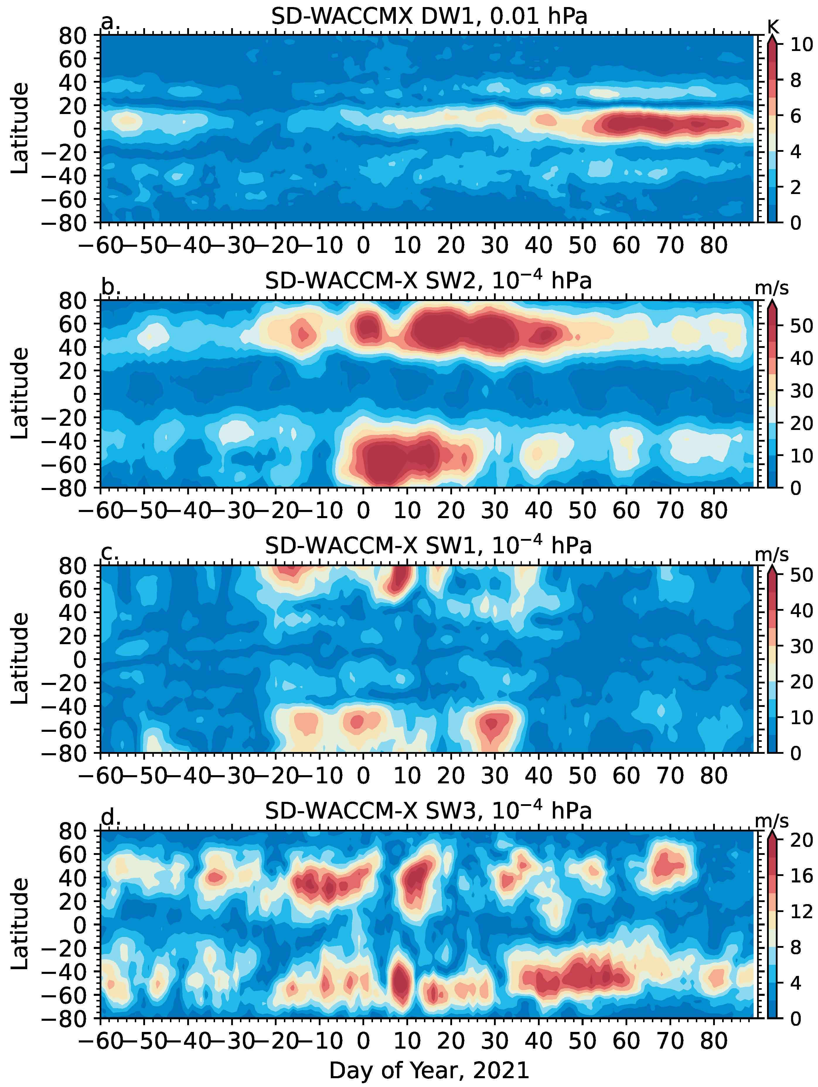 Atmosphere 13 00368 g003 550