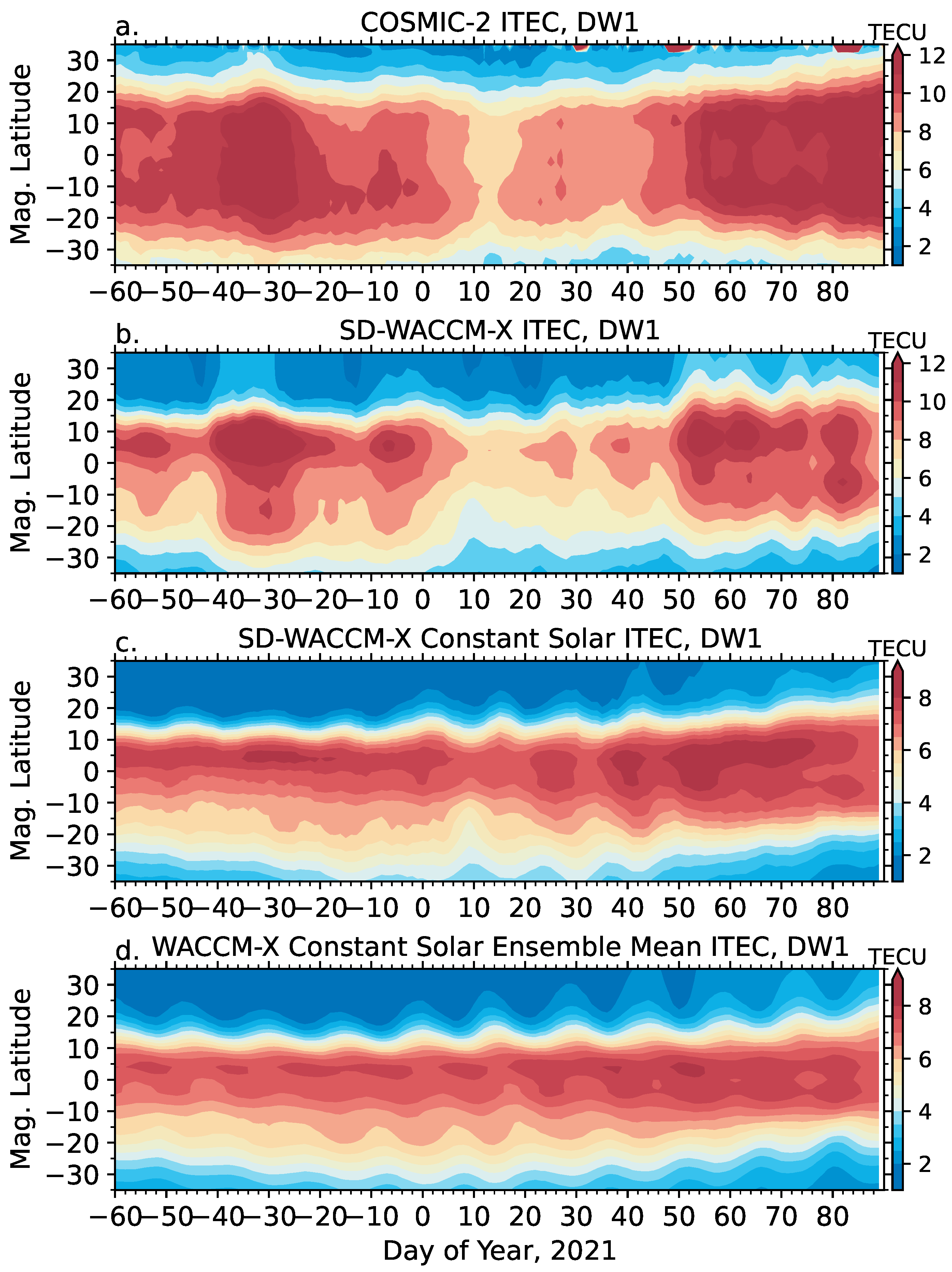 Atmosphere 13 00368 g004 550