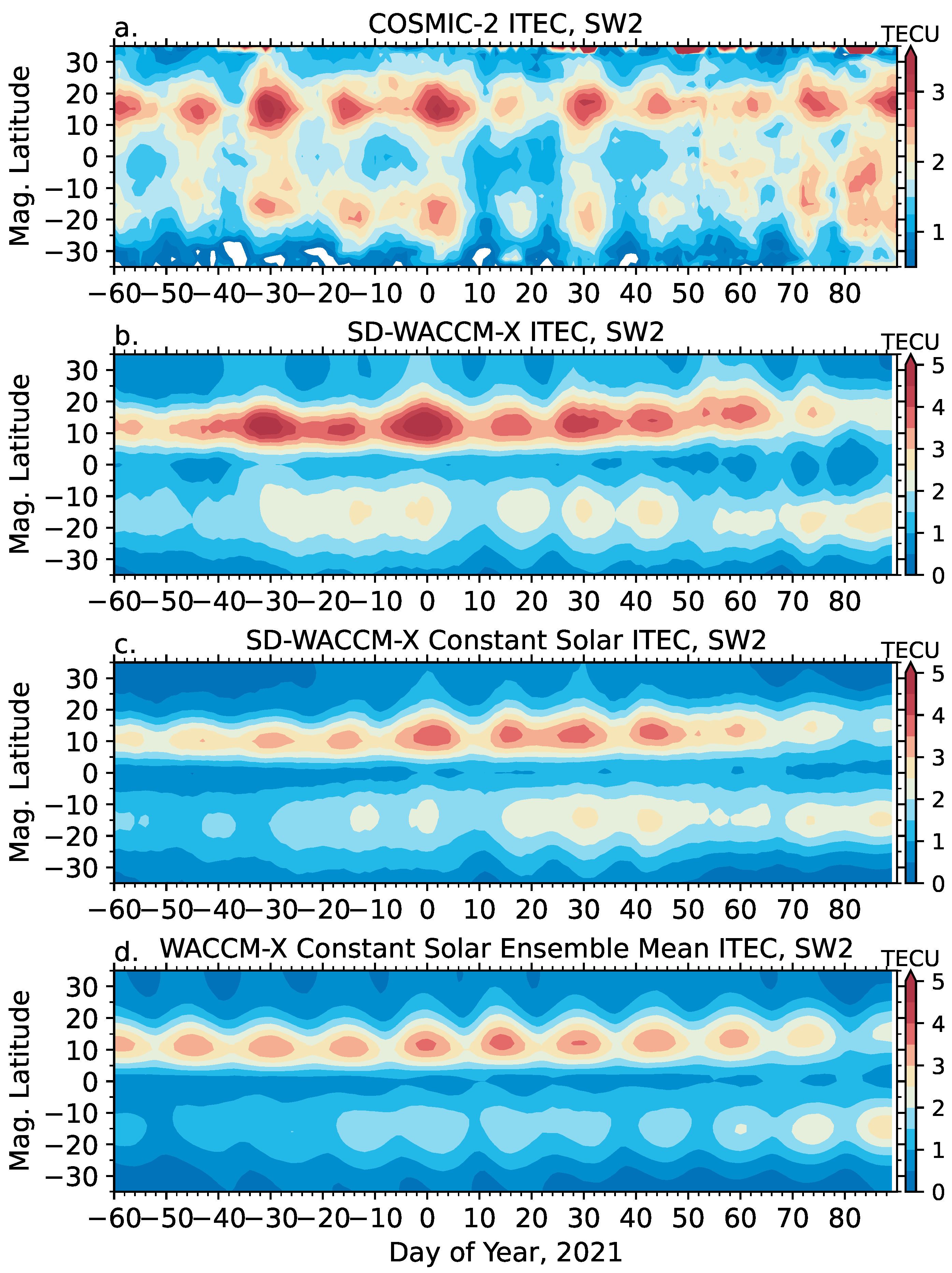 Atmosphere 13 00368 g005 550