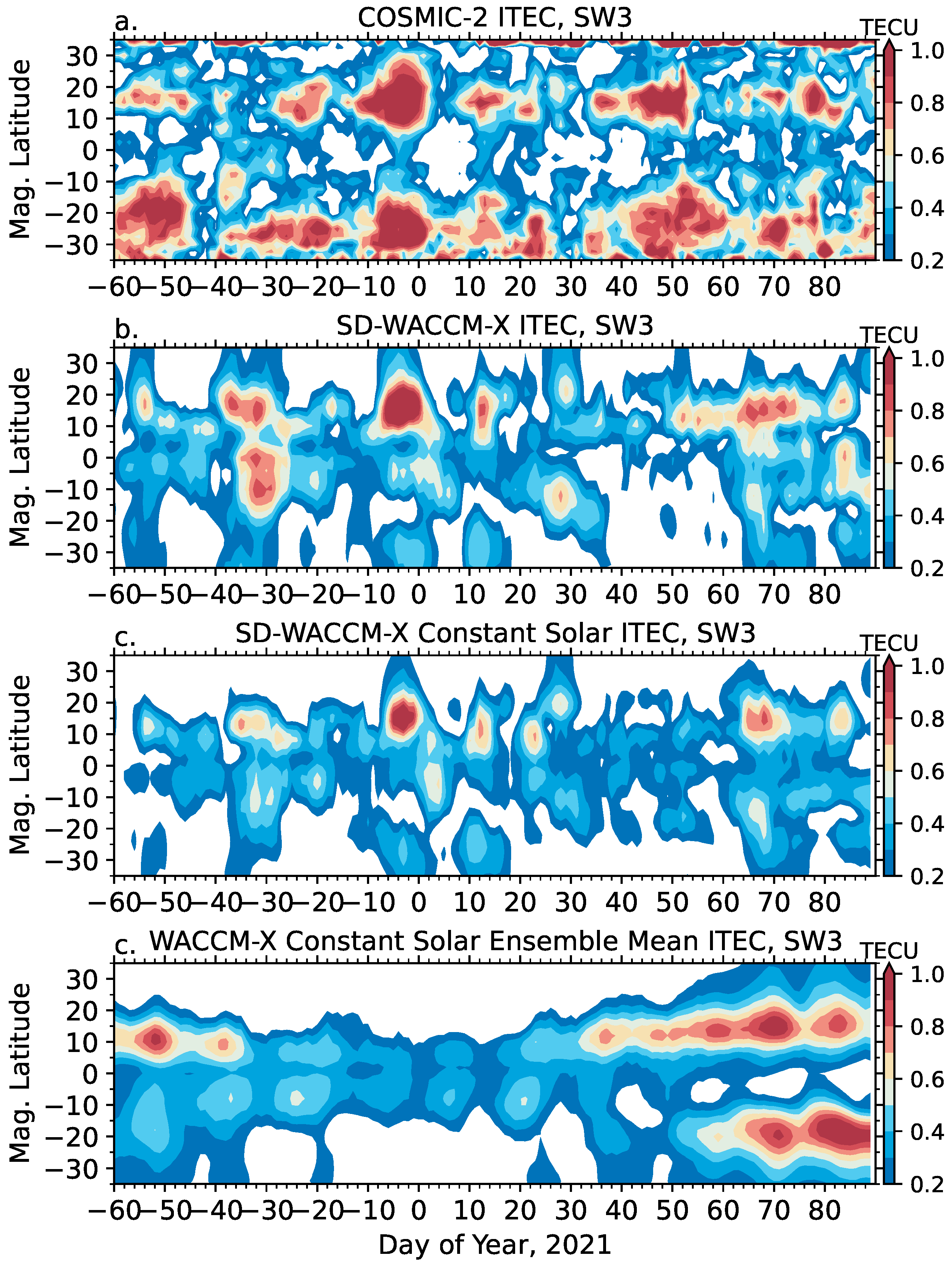 Atmosphere 13 00368 g007 550