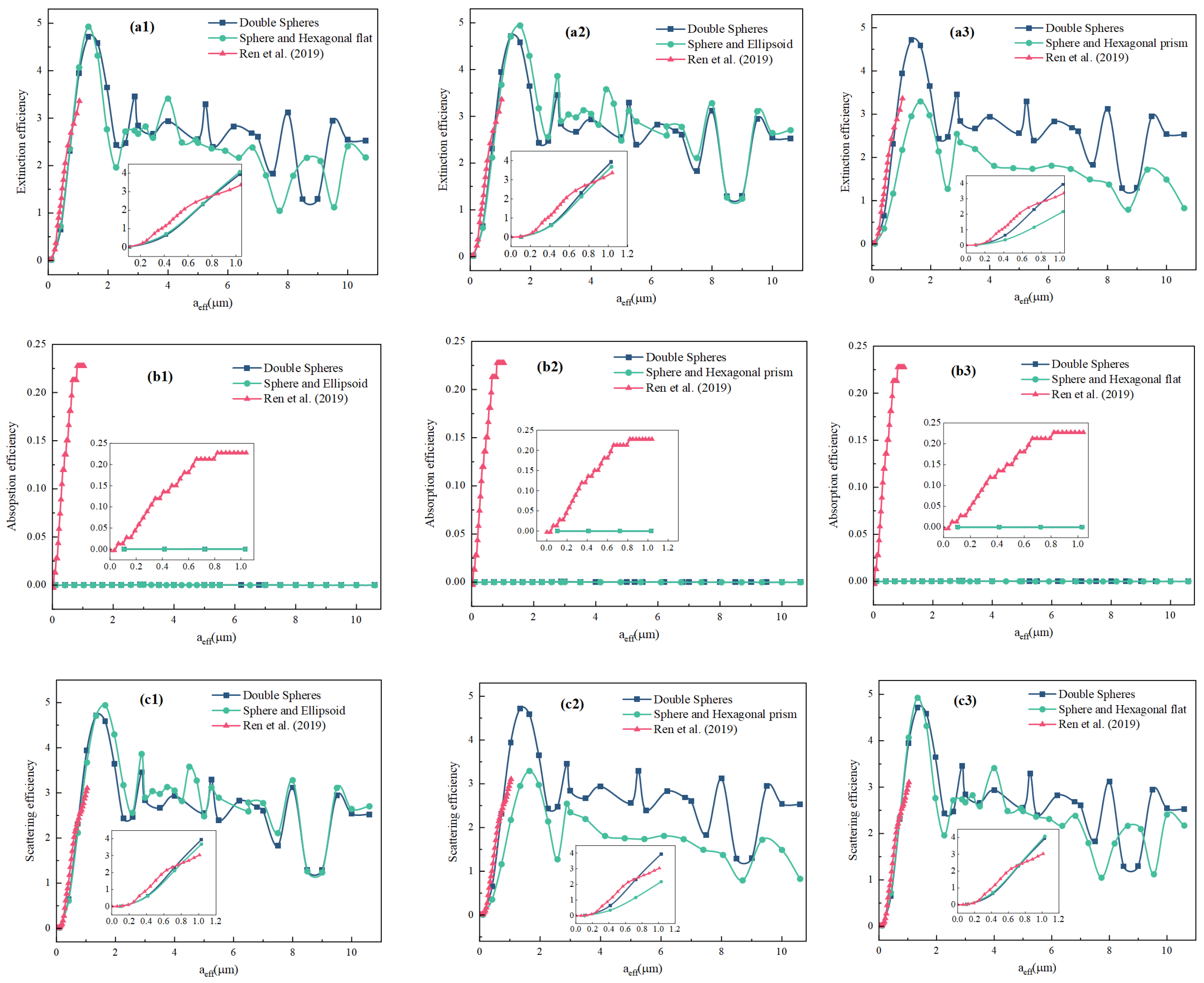 Atmosphere 13 00369 g003 550