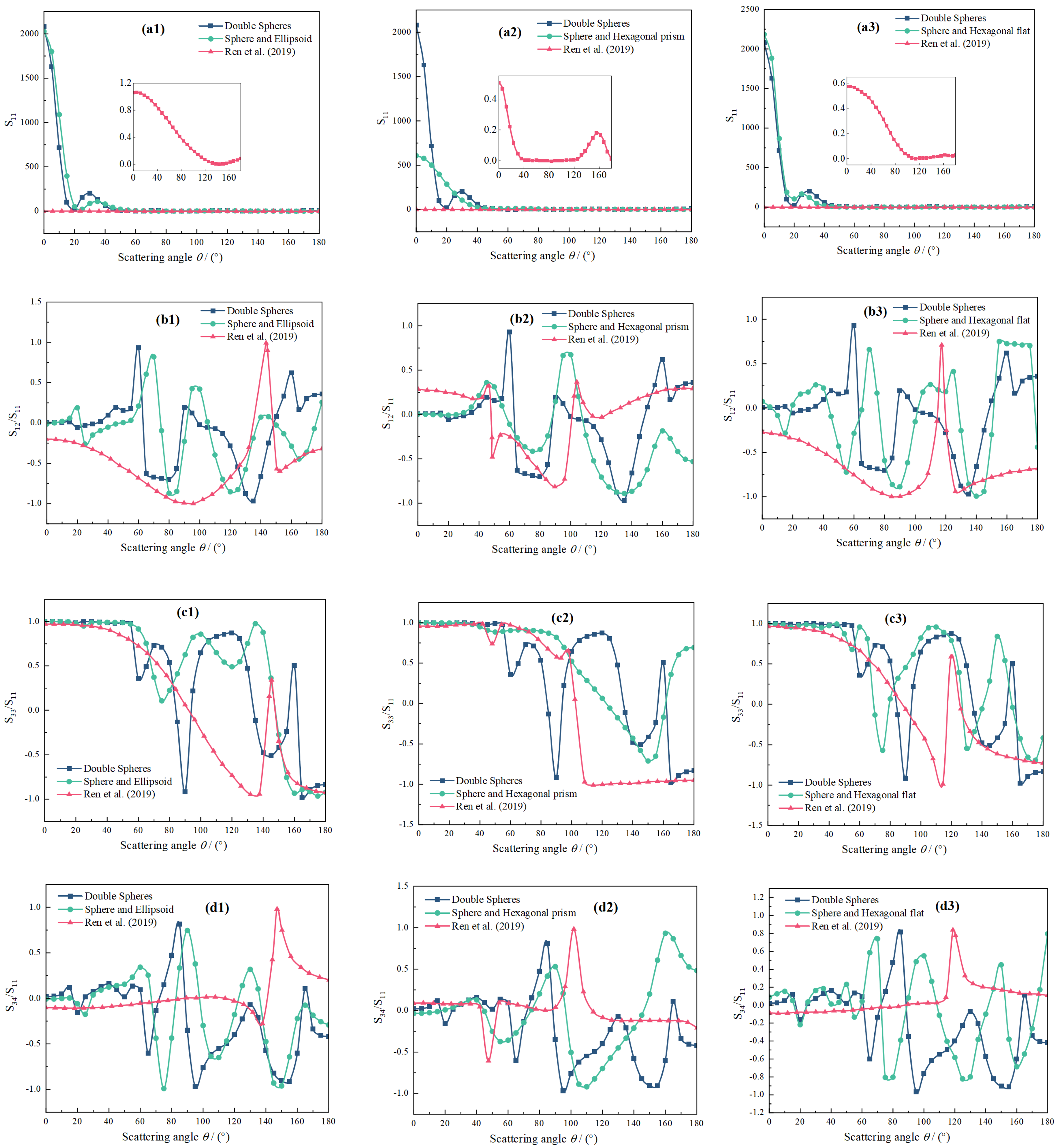 Atmosphere 13 00369 g005 550