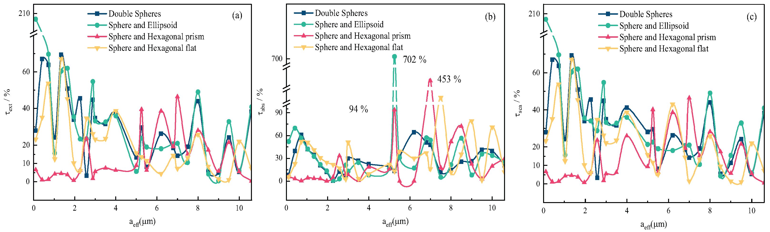 Atmosphere 13 00369 g008 550