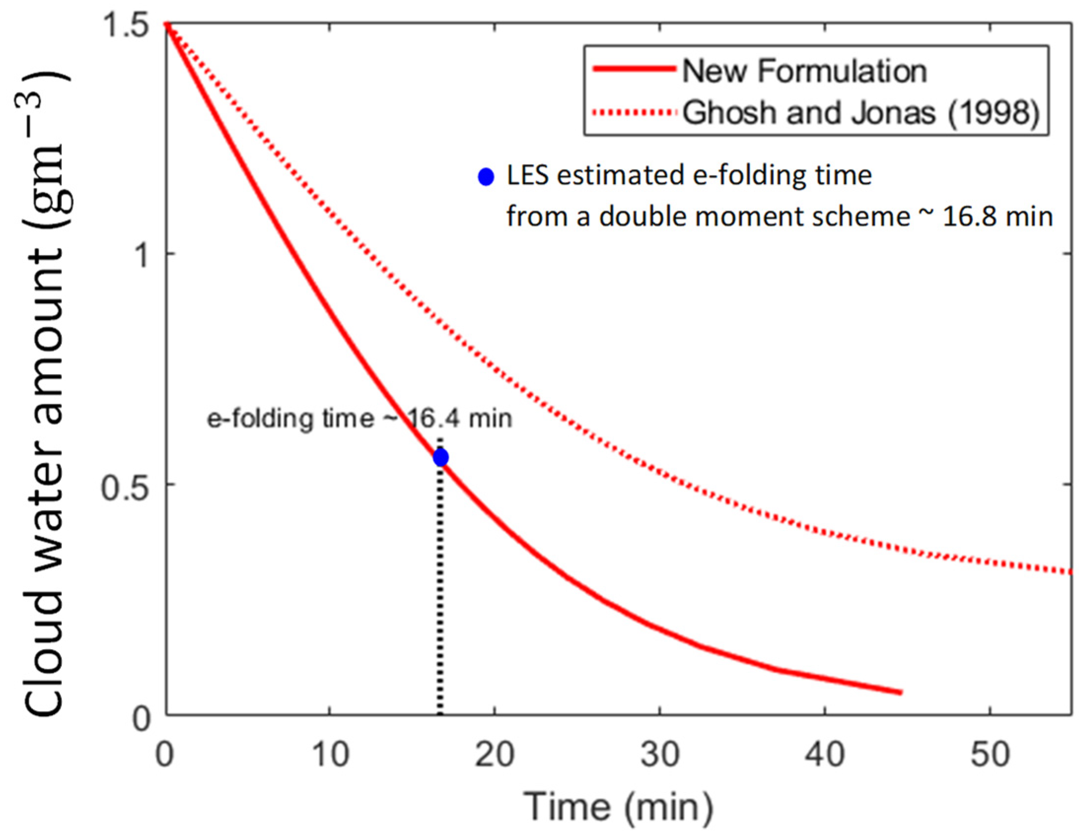 Atmosphere 13 00370 g008