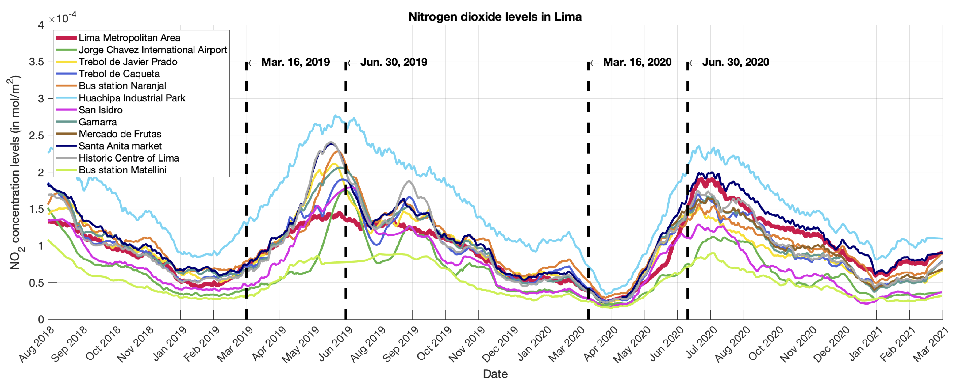 Atmosphere 13 00373 g005