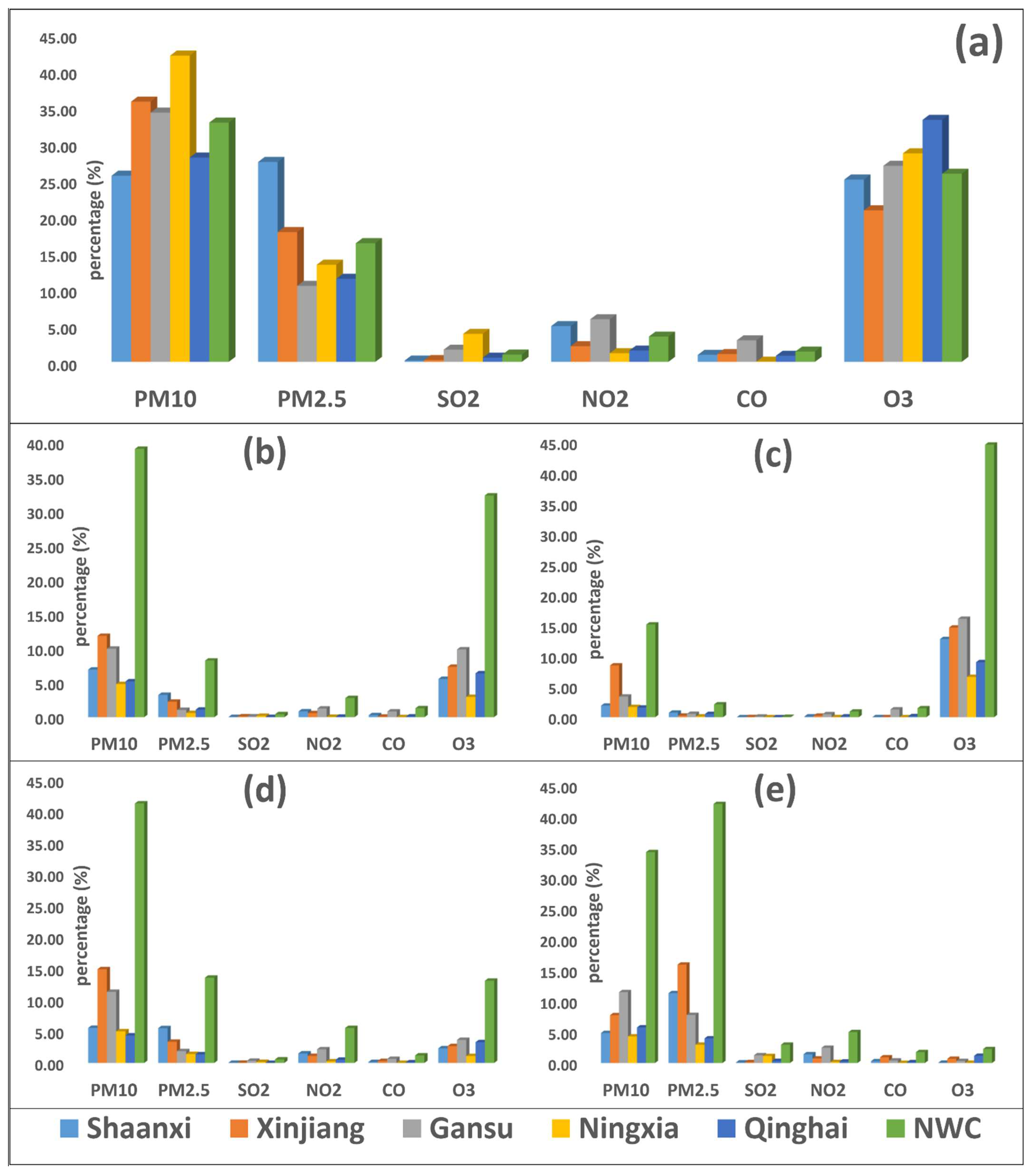 Atmosphere 13 00375 g008