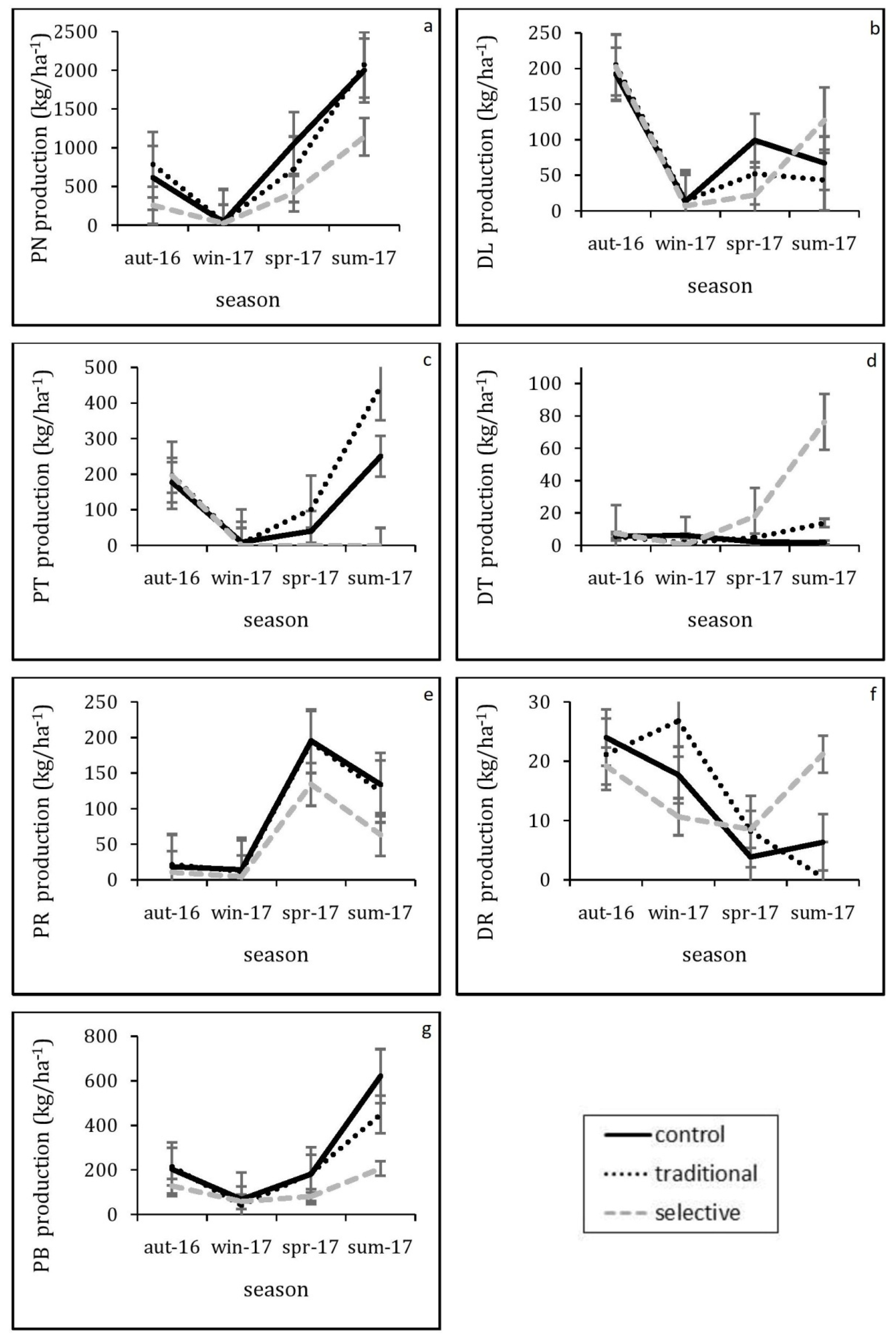 Atmosphere 13 00376 g002 550