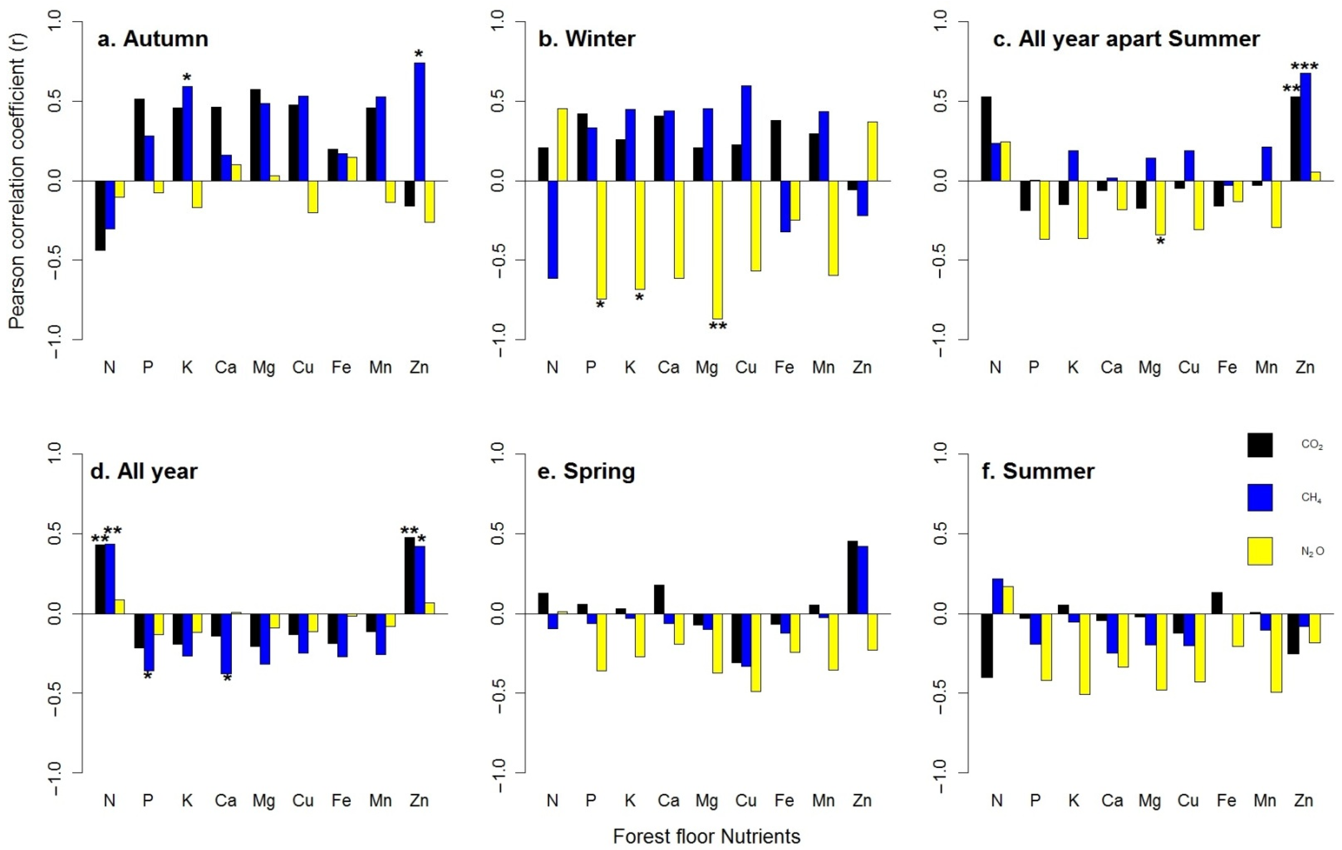 Atmosphere 13 00376 g003 550