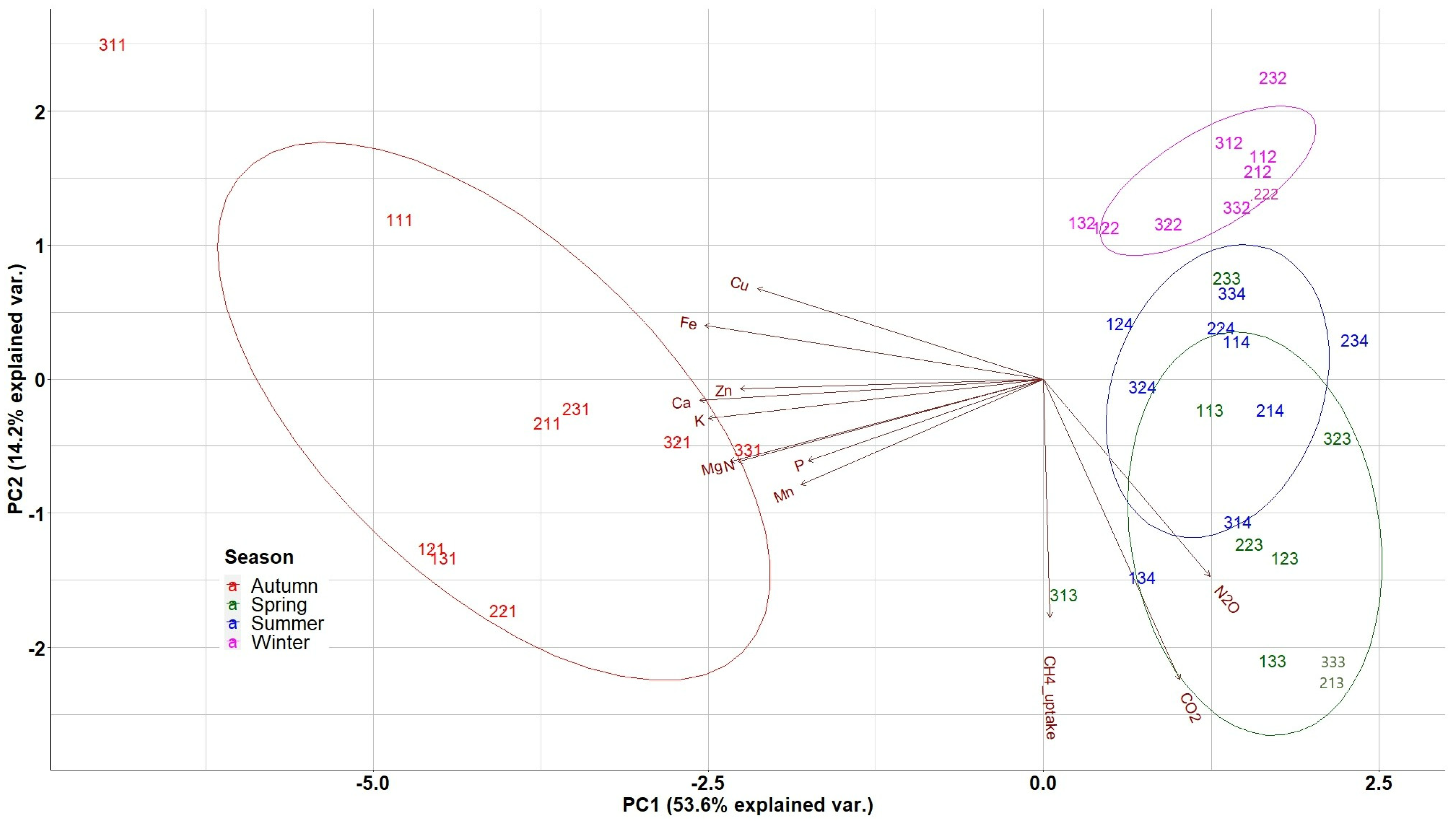 Atmosphere 13 00376 g006 550
