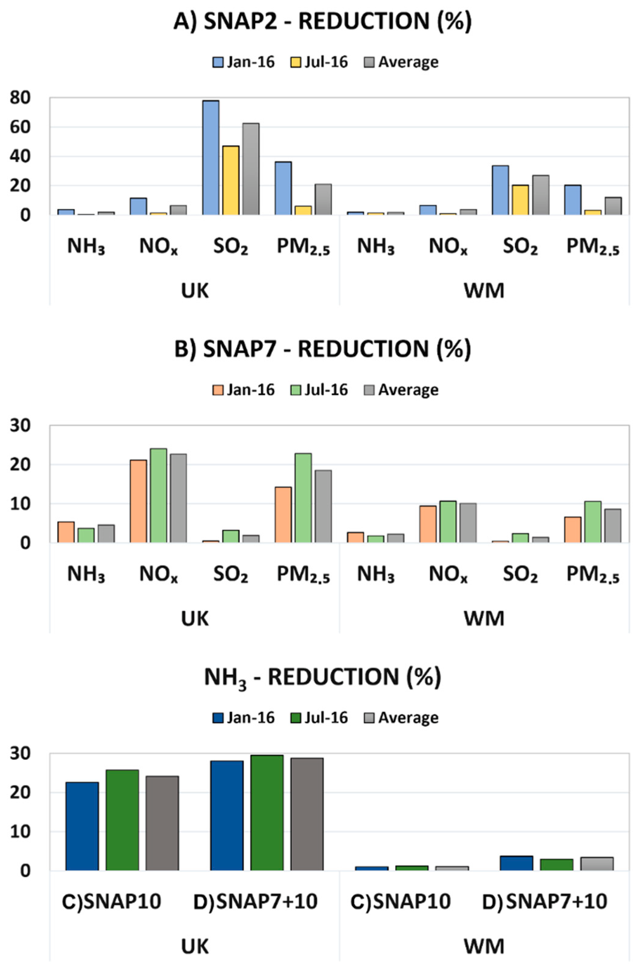 Atmosphere 13 00377 g003
