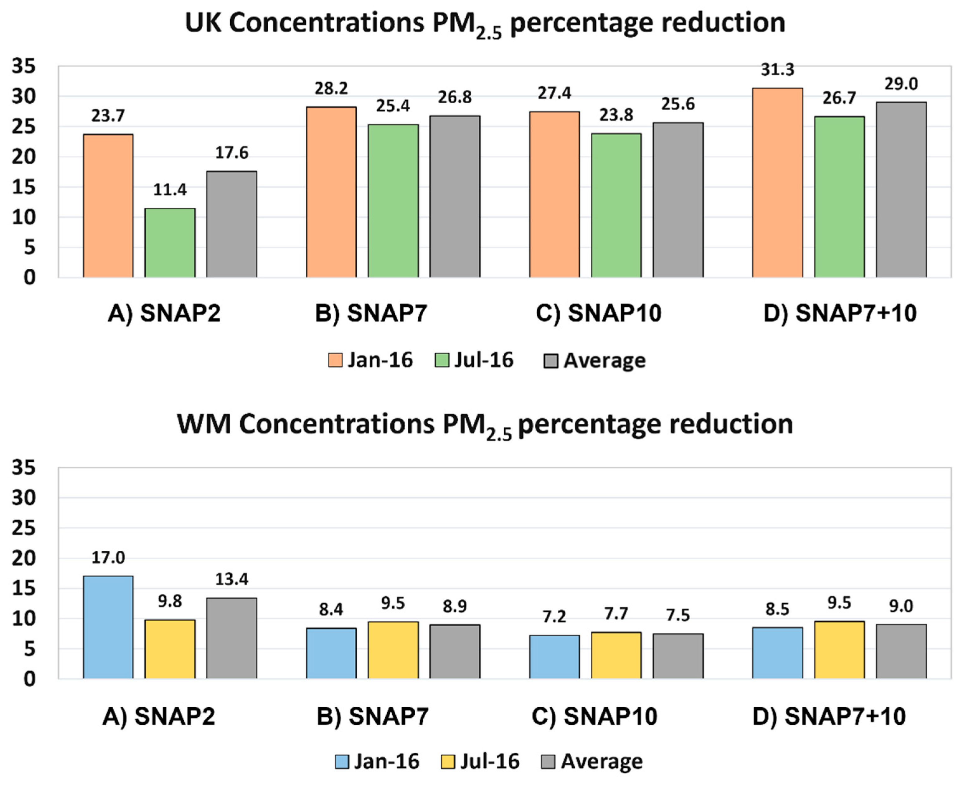 Atmosphere 13 00377 g004