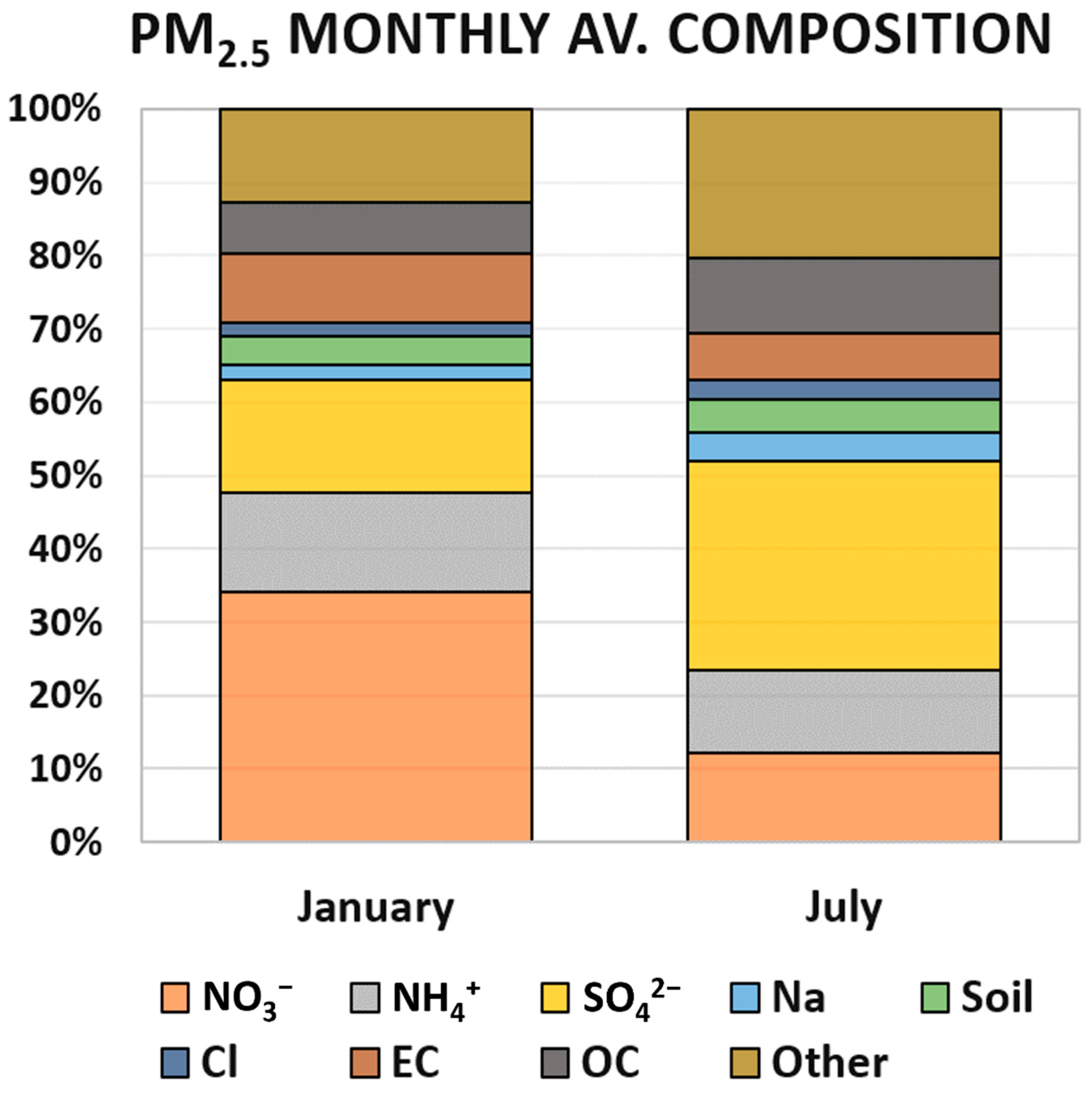 Atmosphere 13 00377 g005