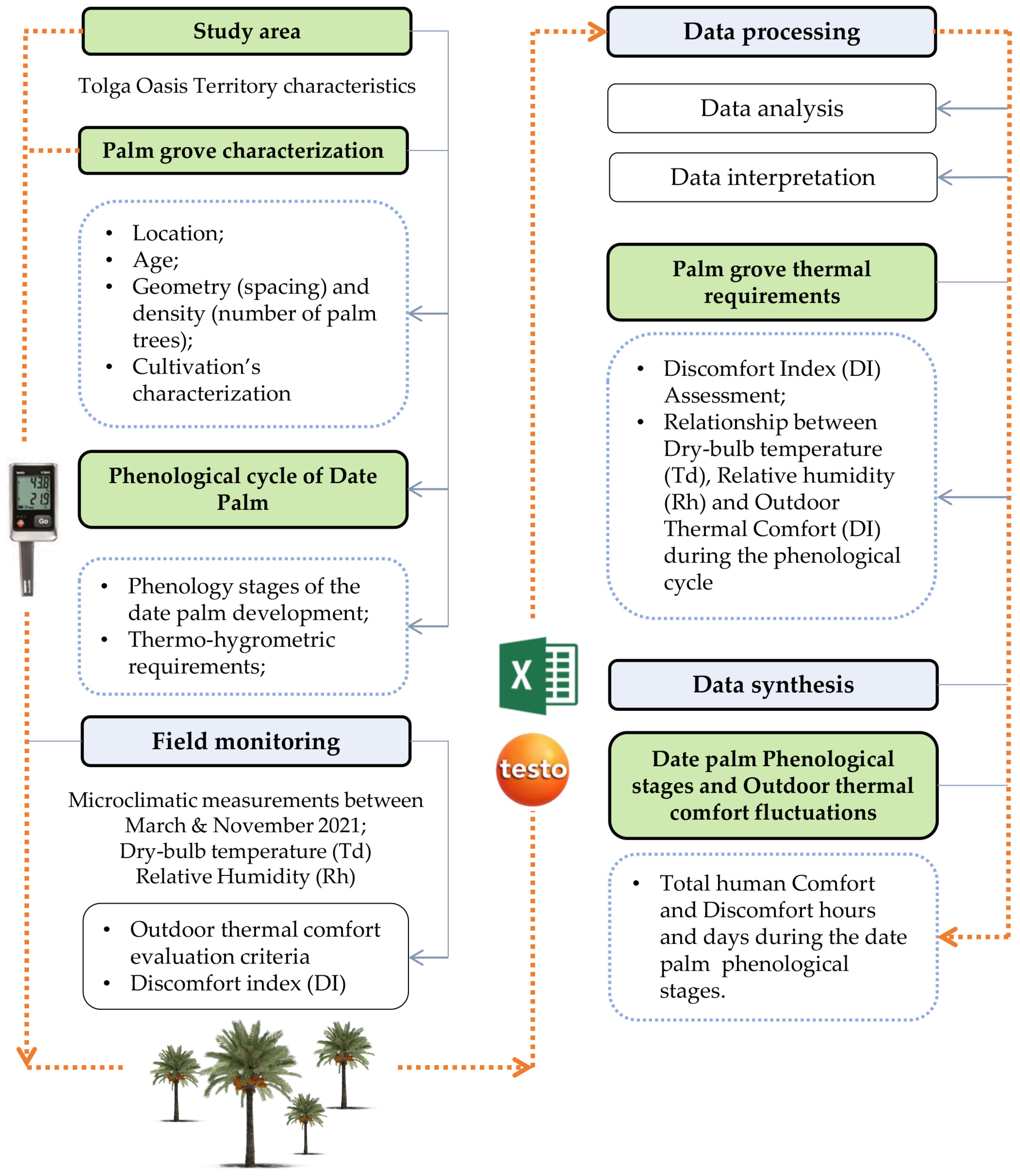 Atmosphere 13 00379 g001 Atmosphere 13 00379 g001