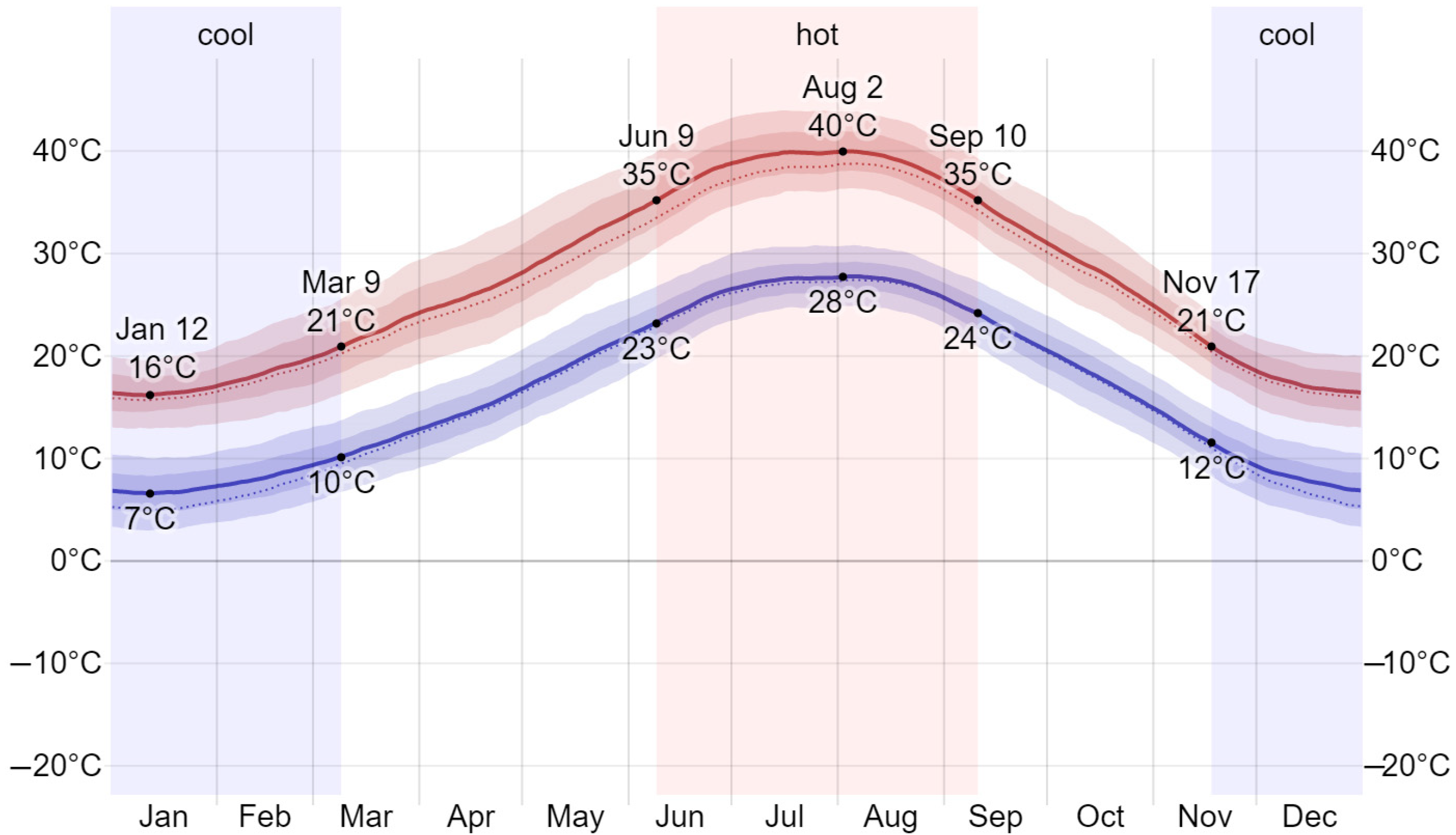 Atmosphere 13 00379 g003 Atmosphere 13 00379 g003
