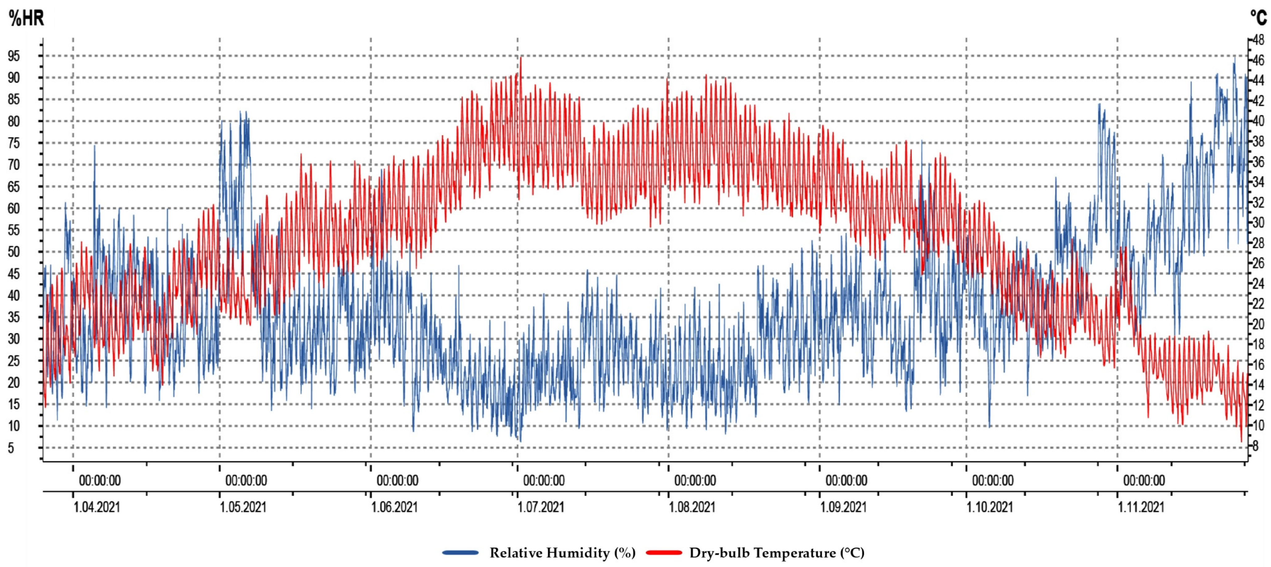 Atmosphere 13 00379 g006 Atmosphere 13 00379 g006