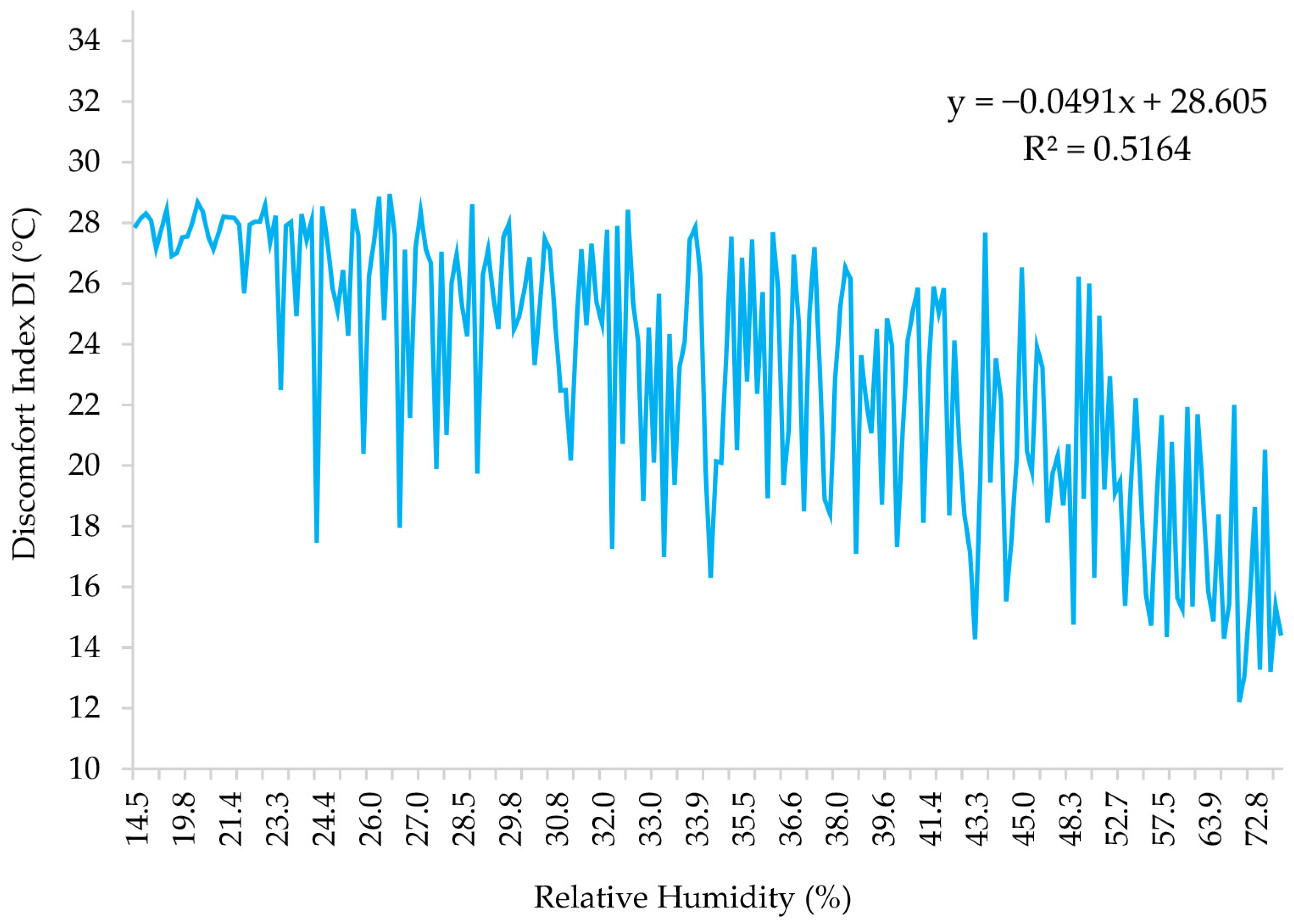 Atmosphere 13 00379 g007 Atmosphere 13 00379 g007