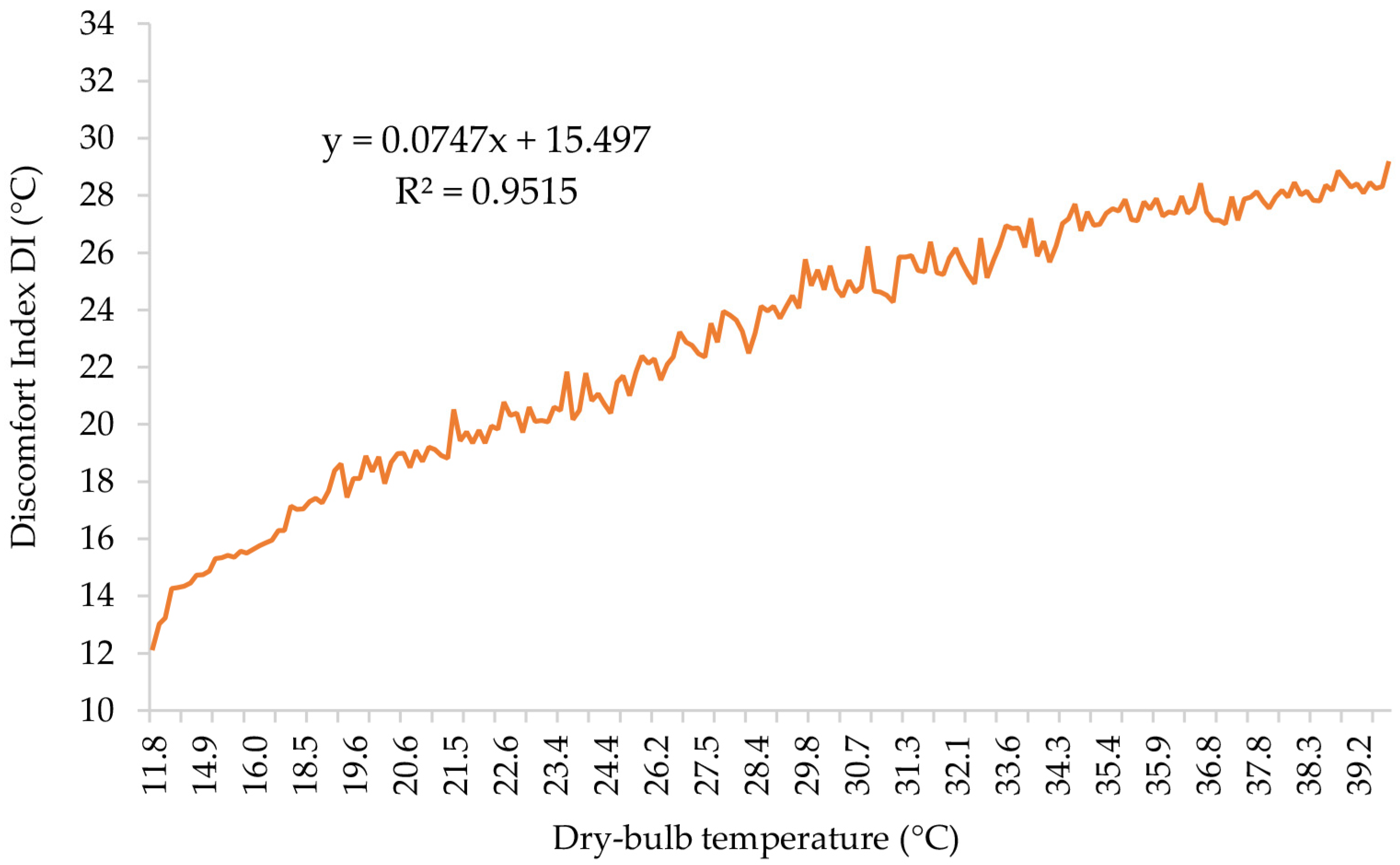 Atmosphere 13 00379 g008 Atmosphere 13 00379 g008