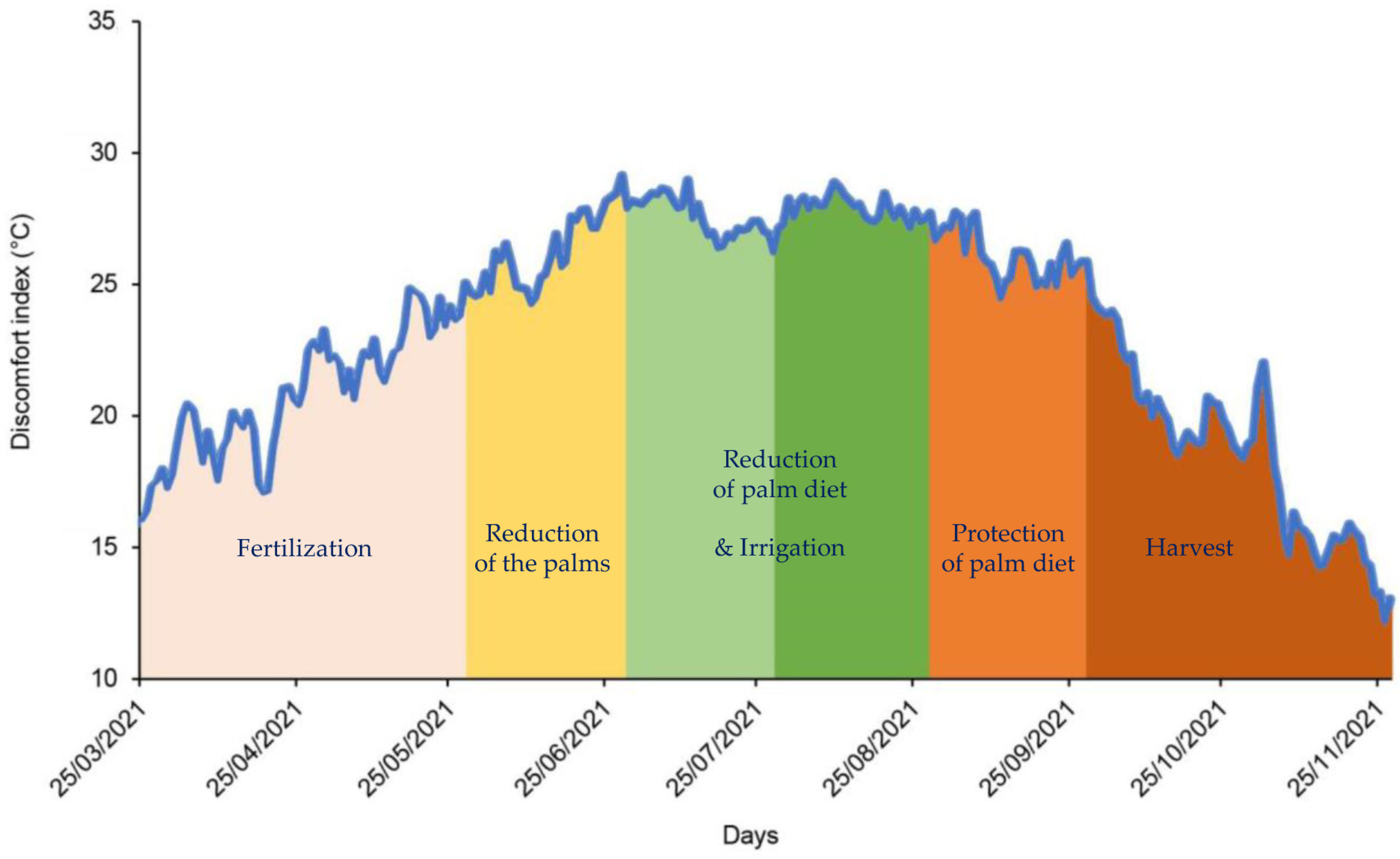 Atmosphere 13 00379 g011 Atmosphere 13 00379 g011