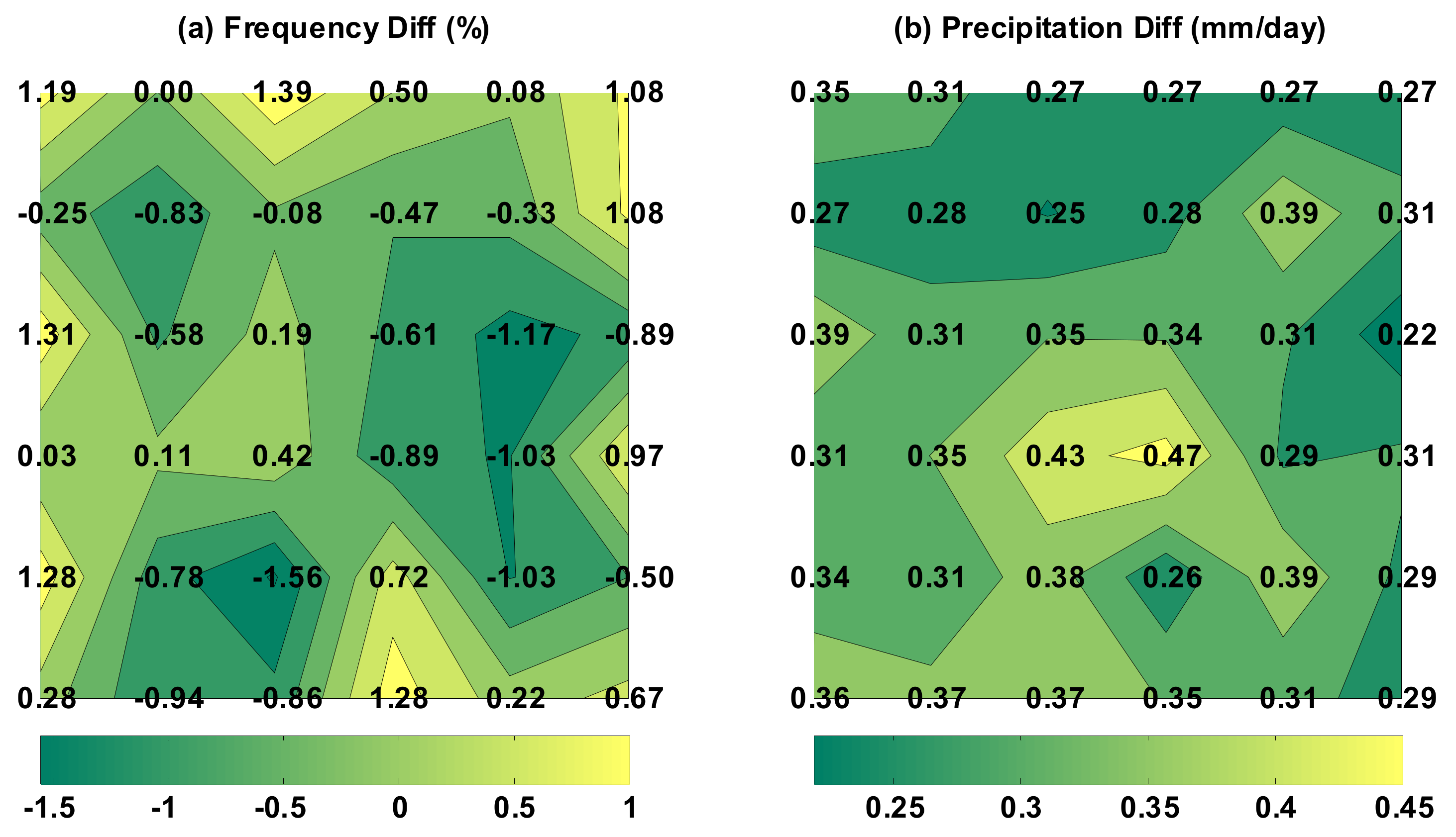 Atmosphere 13 00382 g006 550