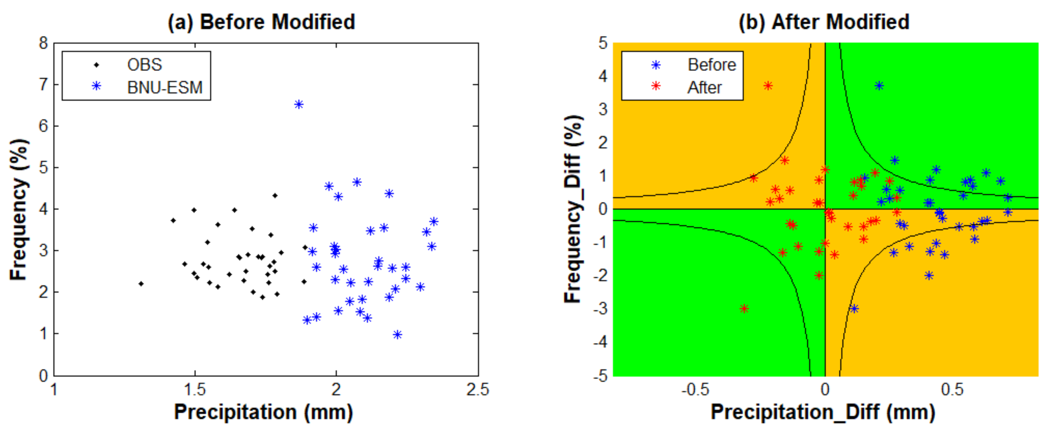 Atmosphere 13 00382 g007 550