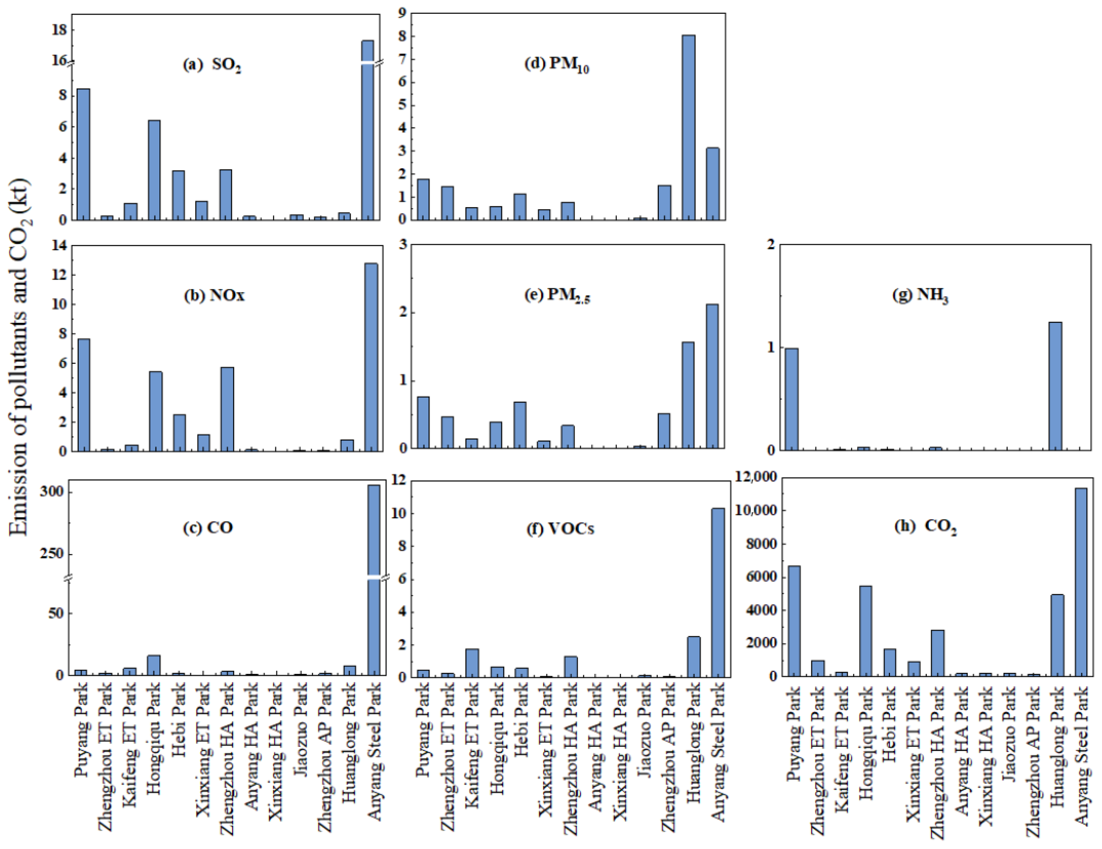 Atmosphere 13 00383 g002 550