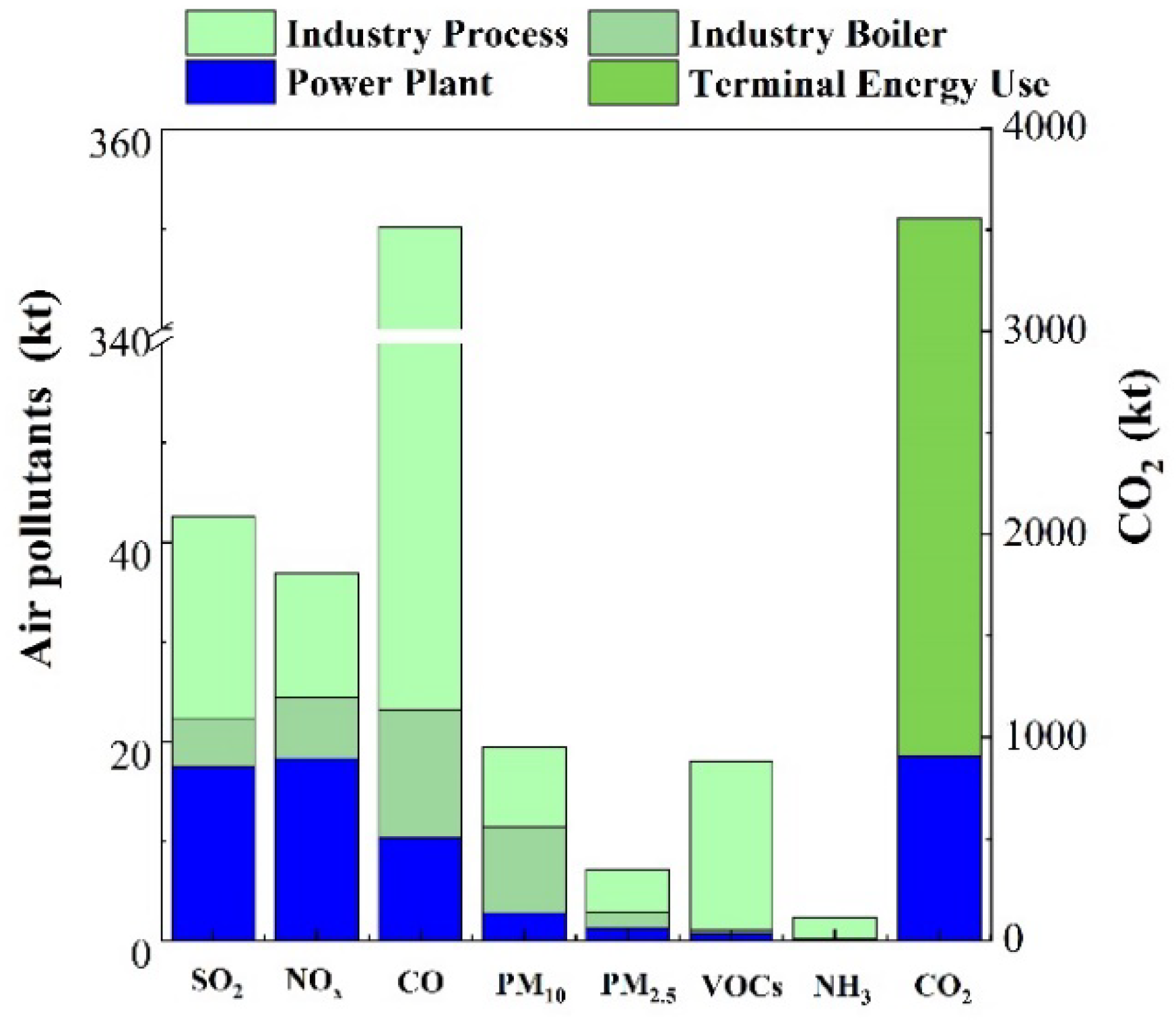 Atmosphere 13 00383 g003 550