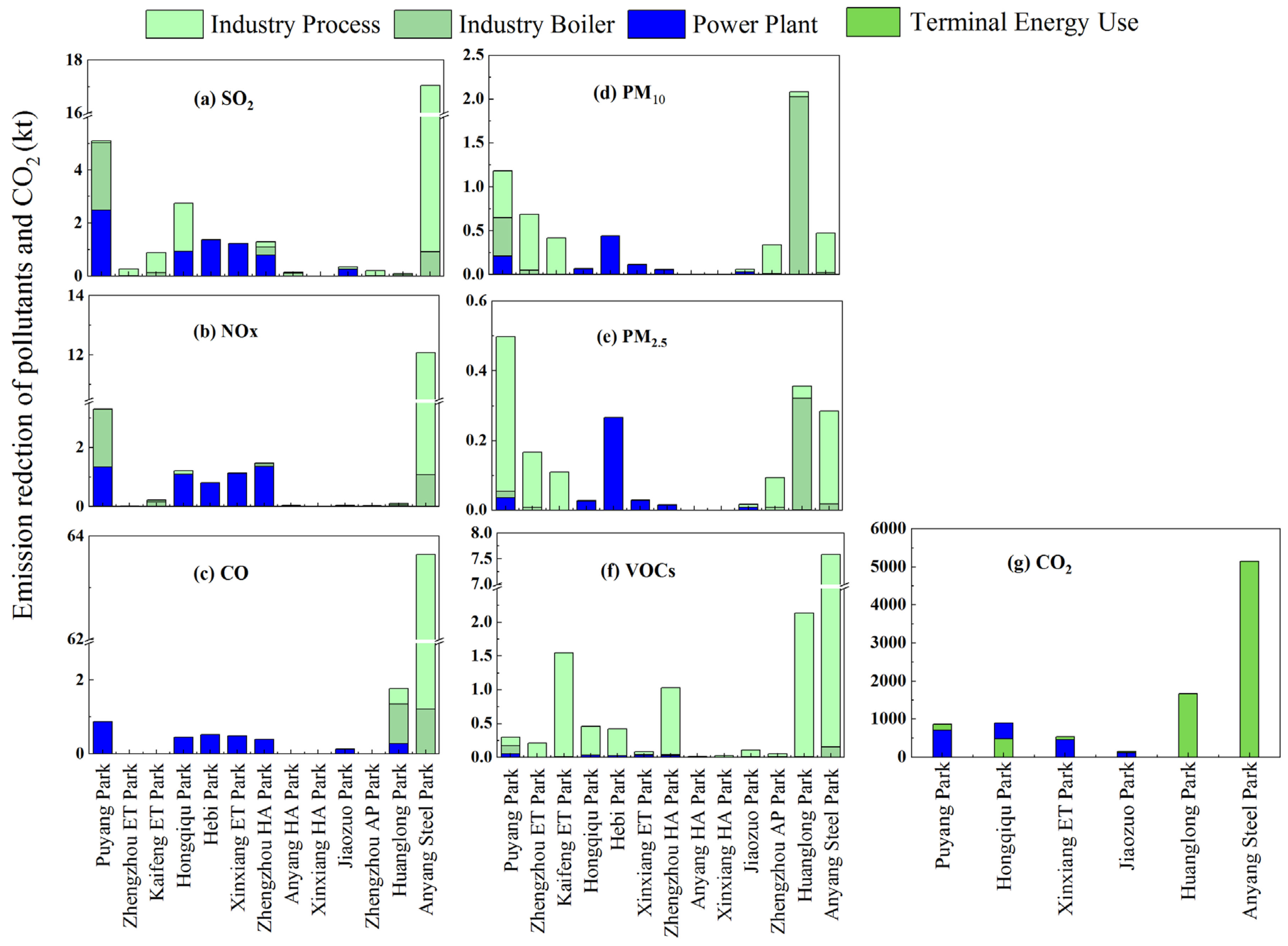 Atmosphere 13 00383 g005 550