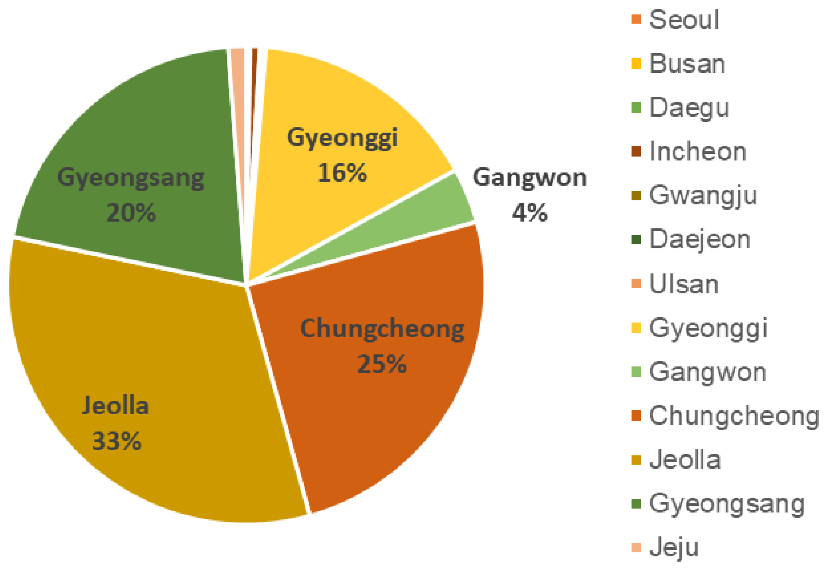 Atmosphere 13 00384 g003 550