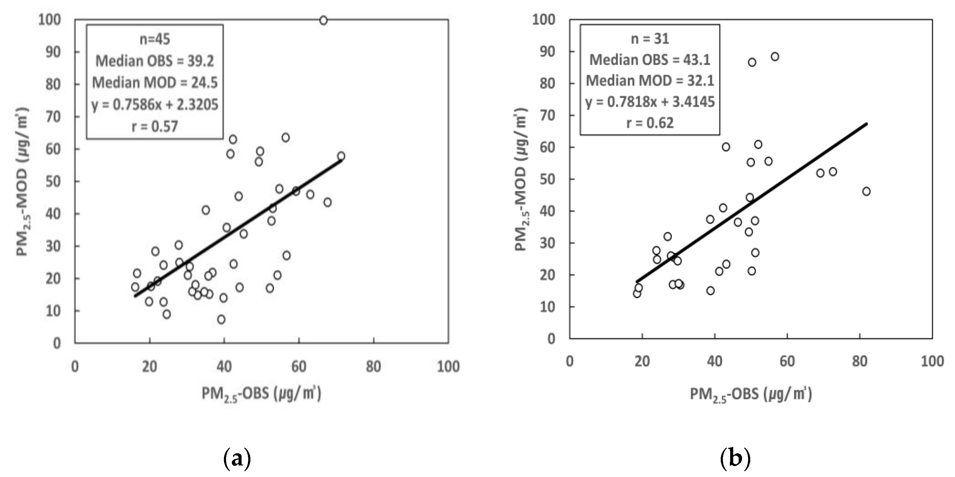 Atmosphere 13 00384 g007 550