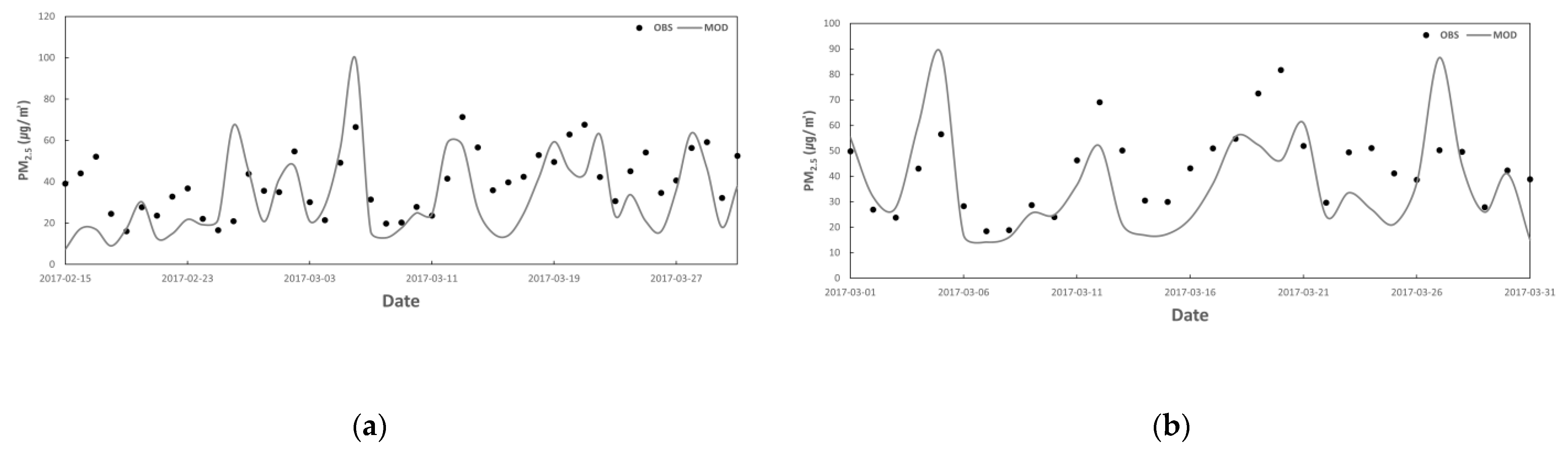 Atmosphere 13 00384 g008 550