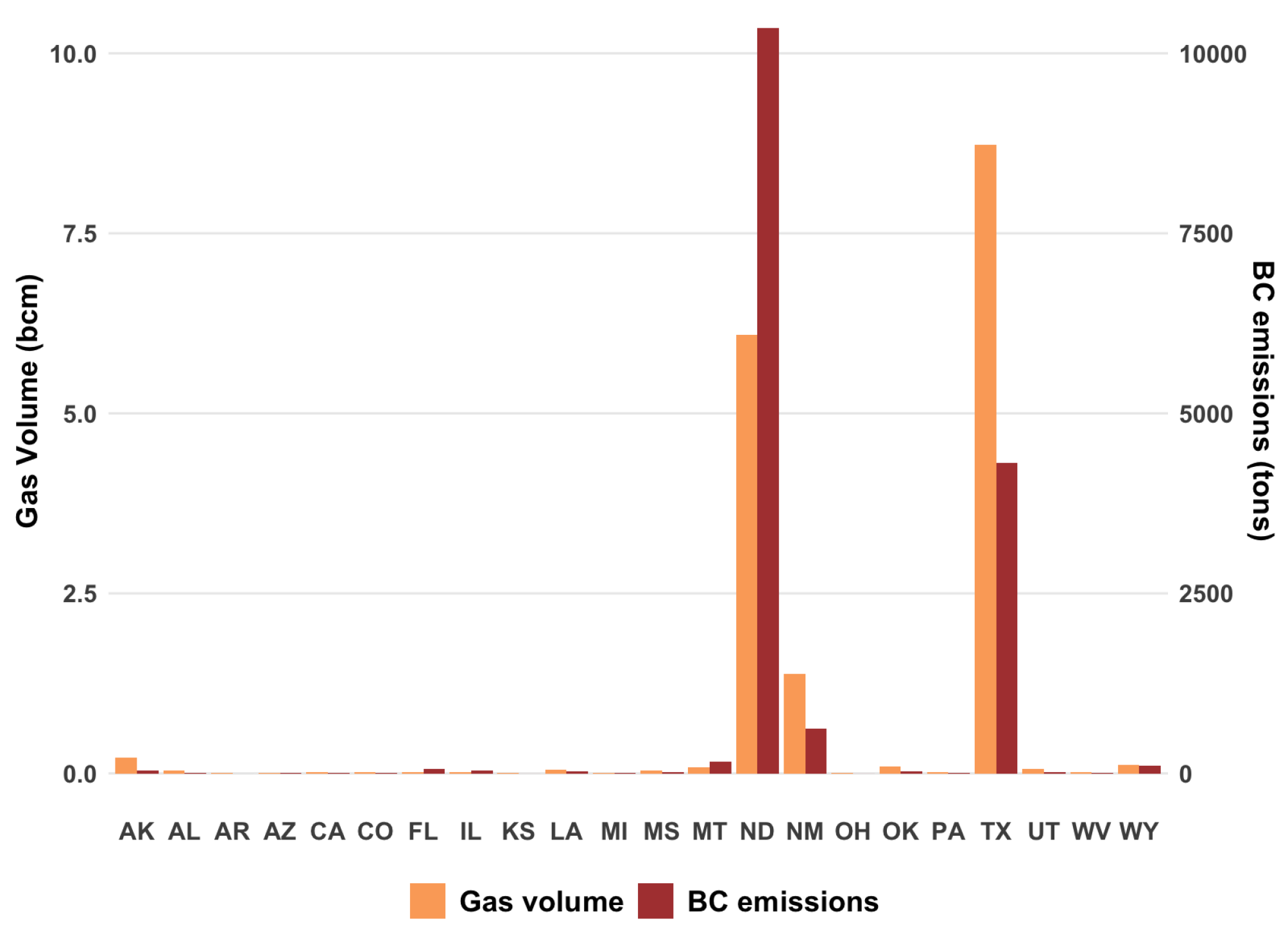 Atmosphere 13 00385 g002 550