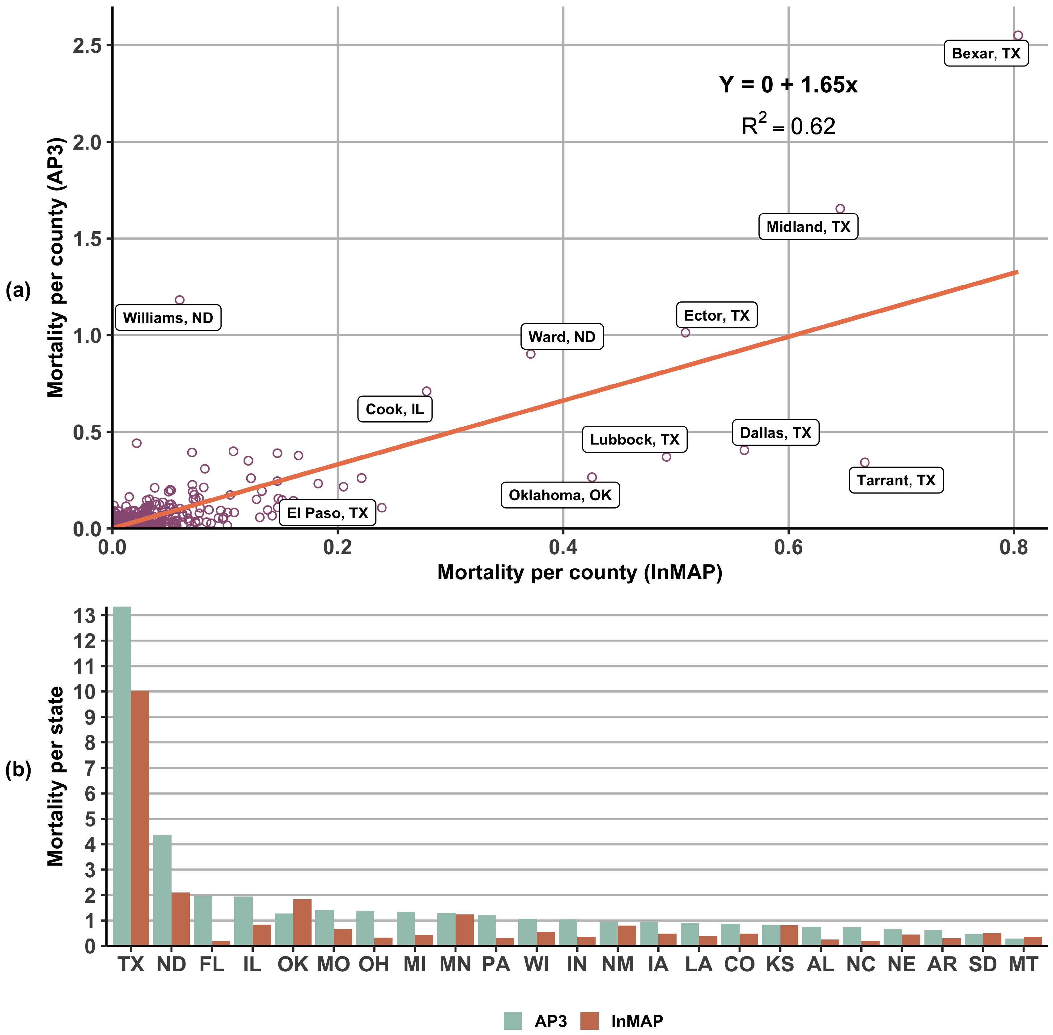 Atmosphere 13 00385 g005 550