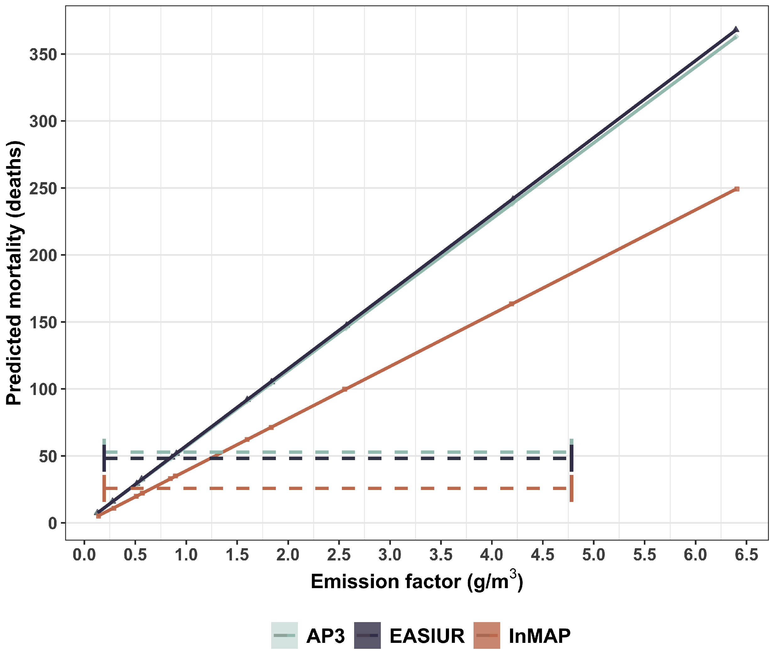 Atmosphere 13 00385 g006 550