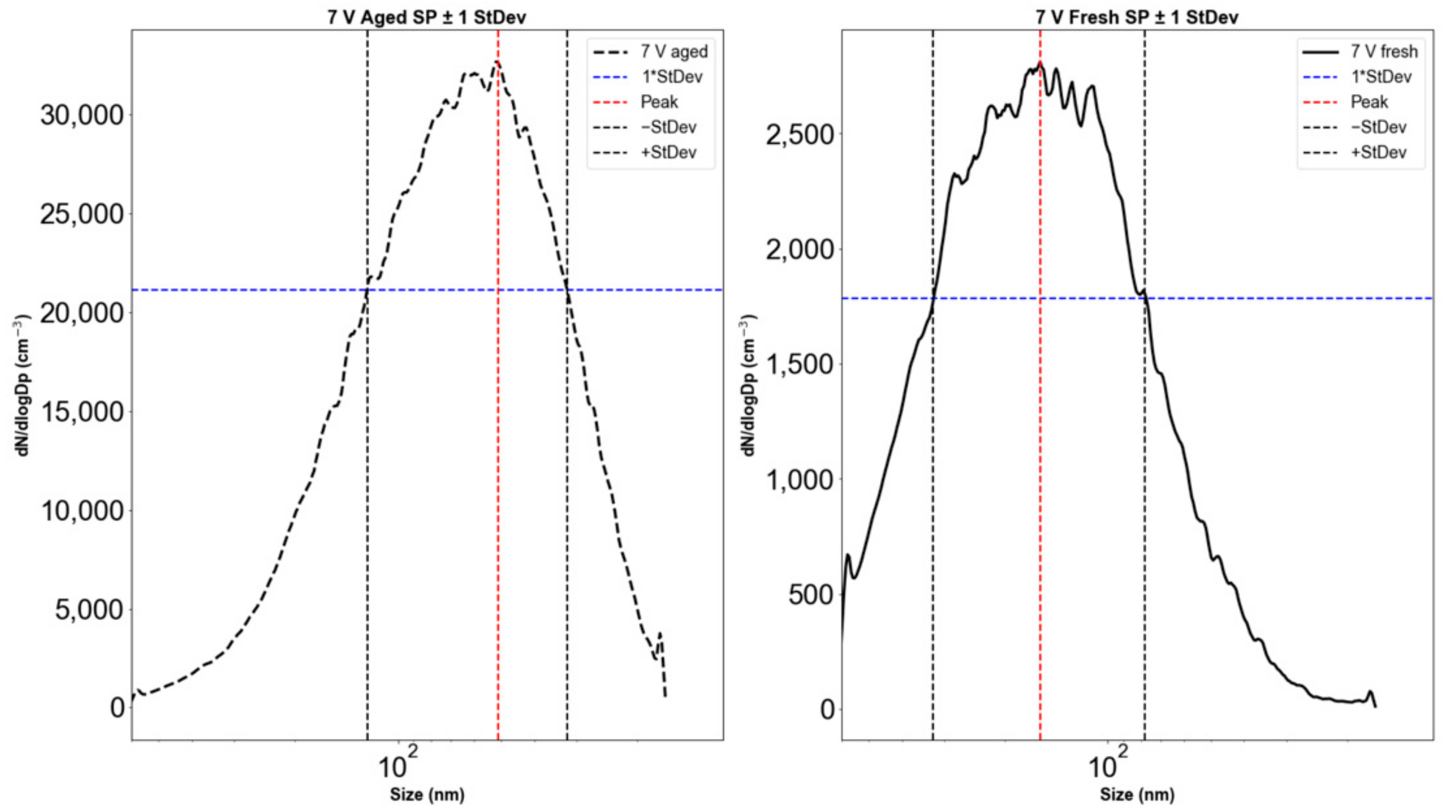 Atmosphere 13 00386 g003 550