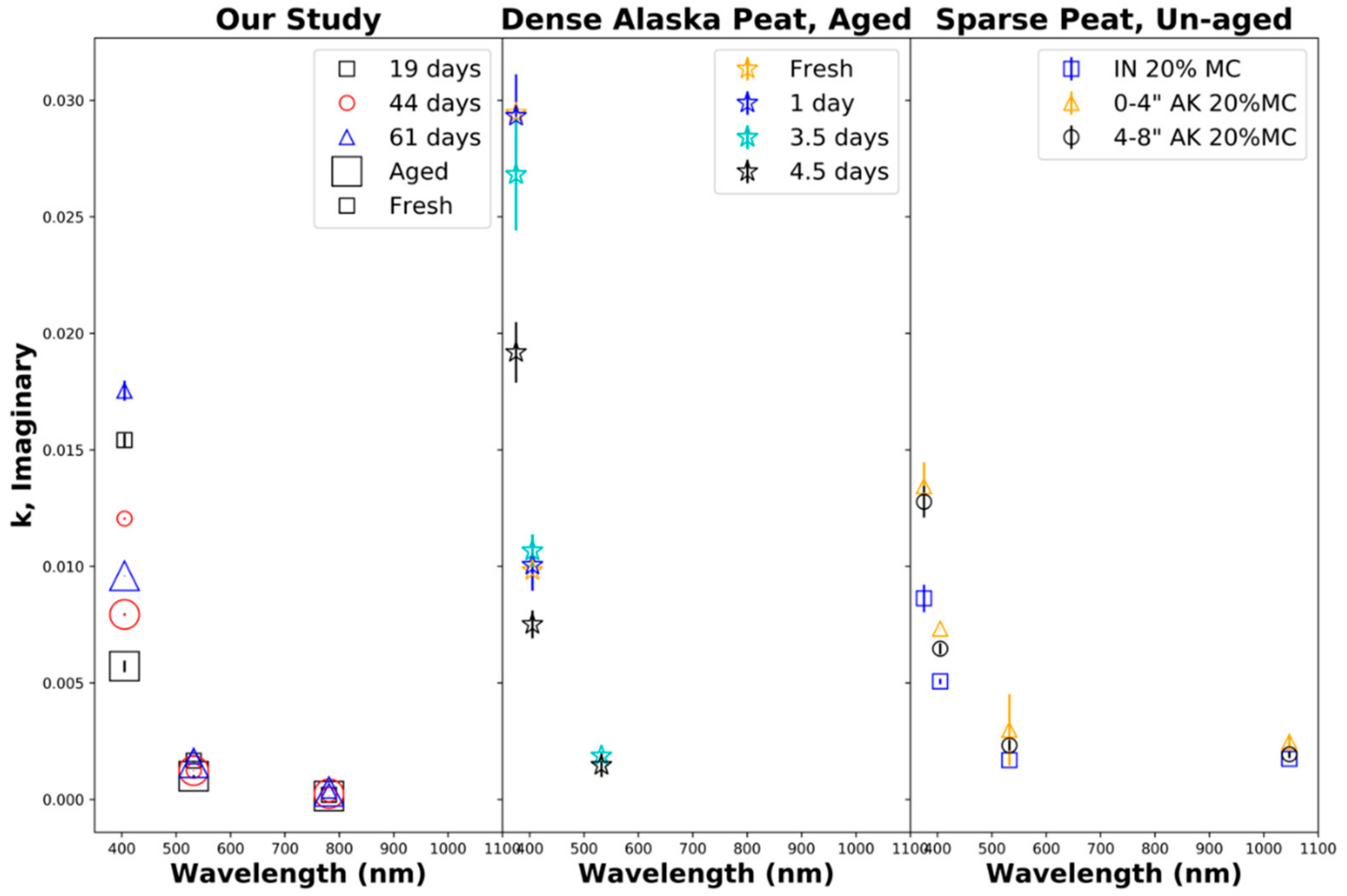 Atmosphere 13 00386 g007 550