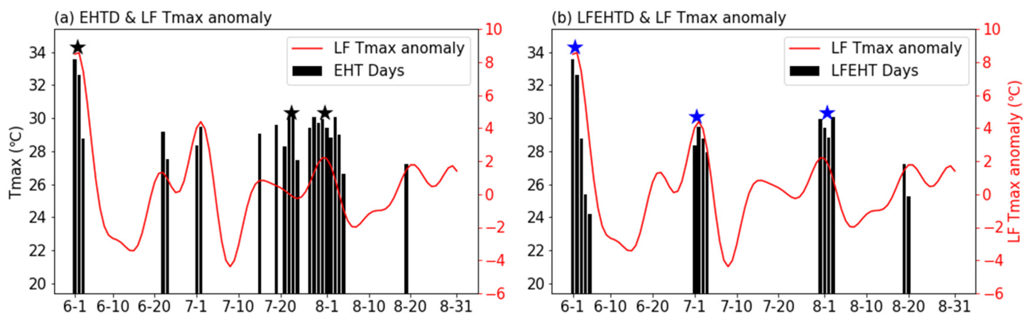 Atmosphere 13 00387 g003