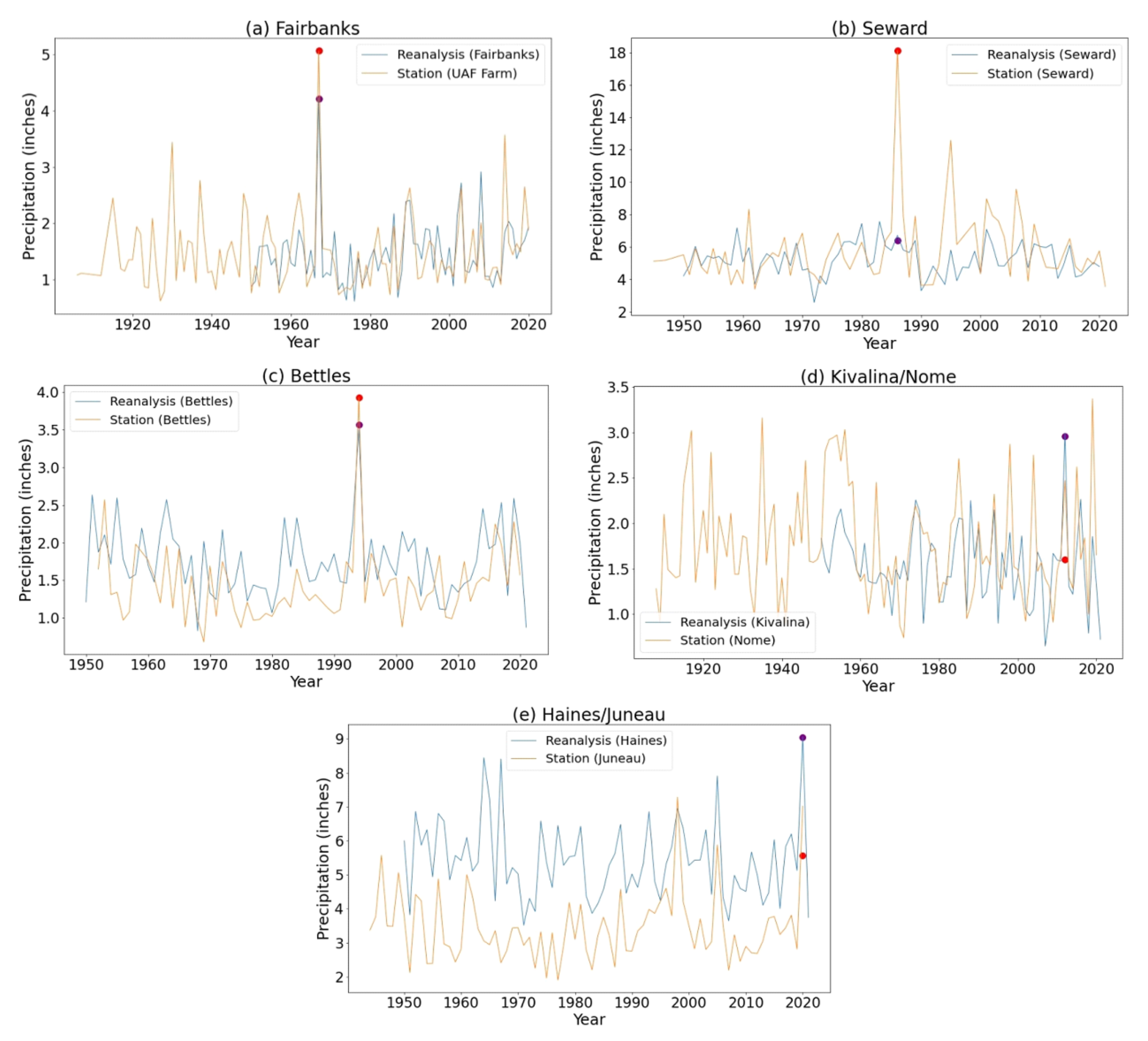 Atmosphere 13 00388 g006