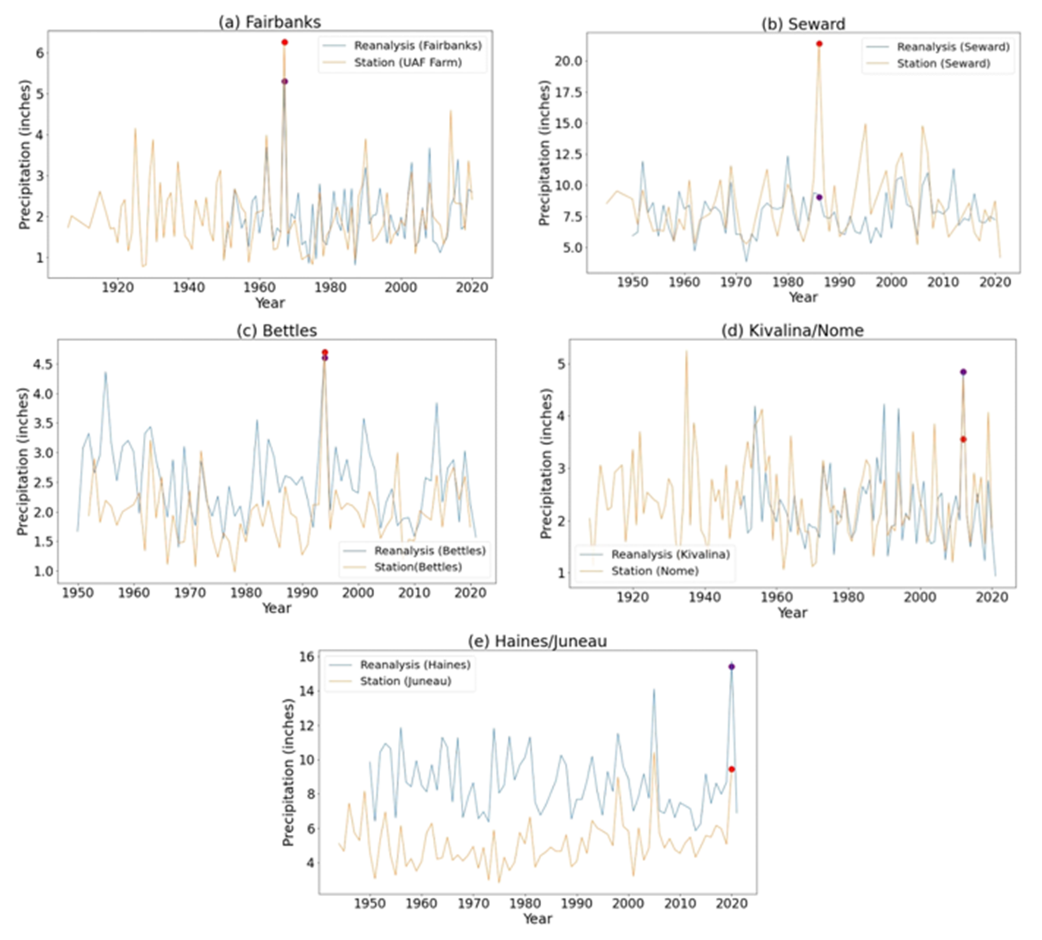 Atmosphere 13 00388 g007