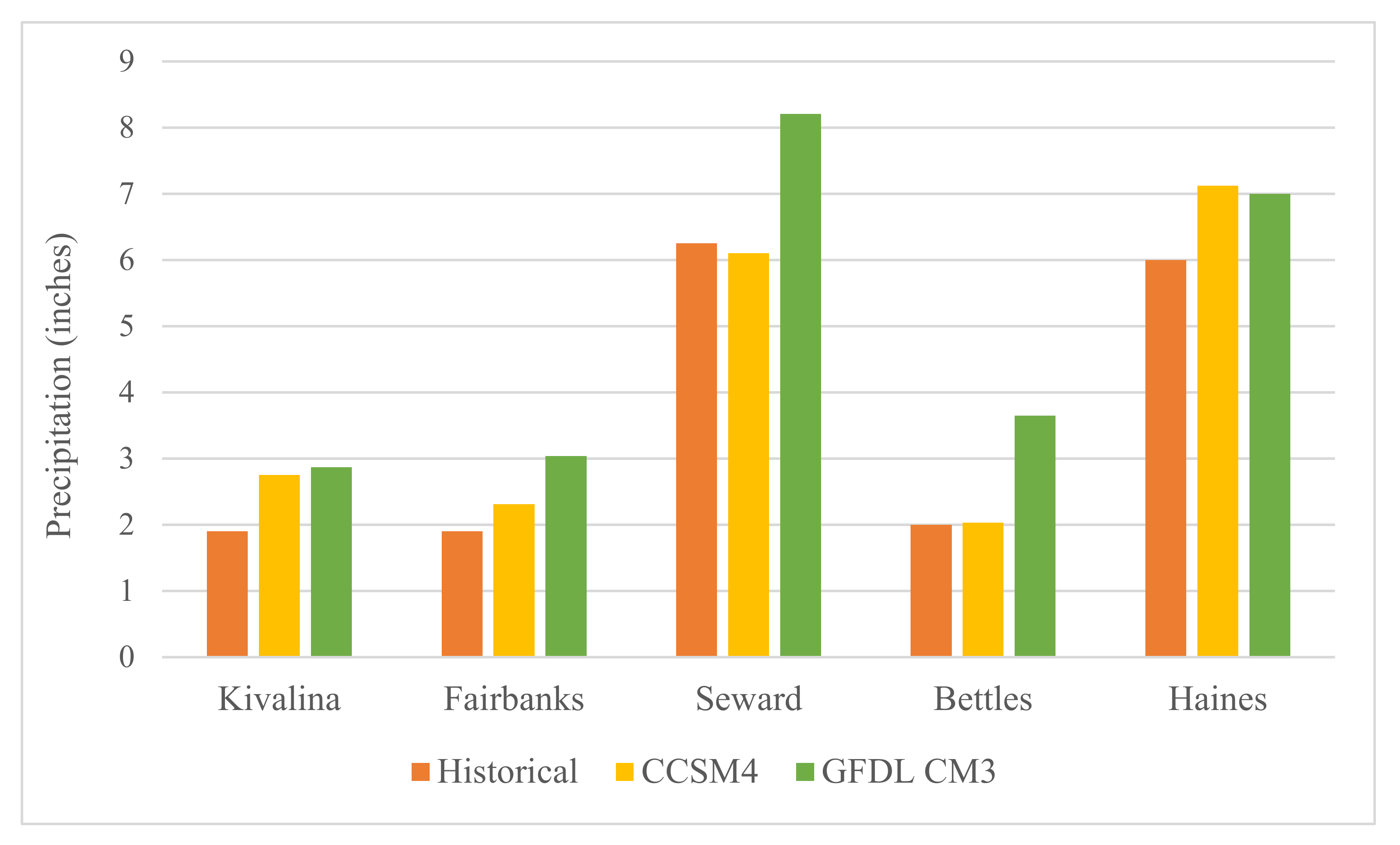 Atmosphere 13 00388 g008