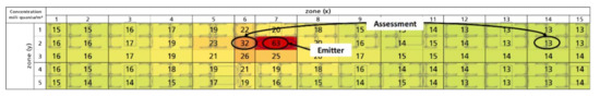 Modeling the Airborne Transmission of SARS-CoV-2 in Public Transport