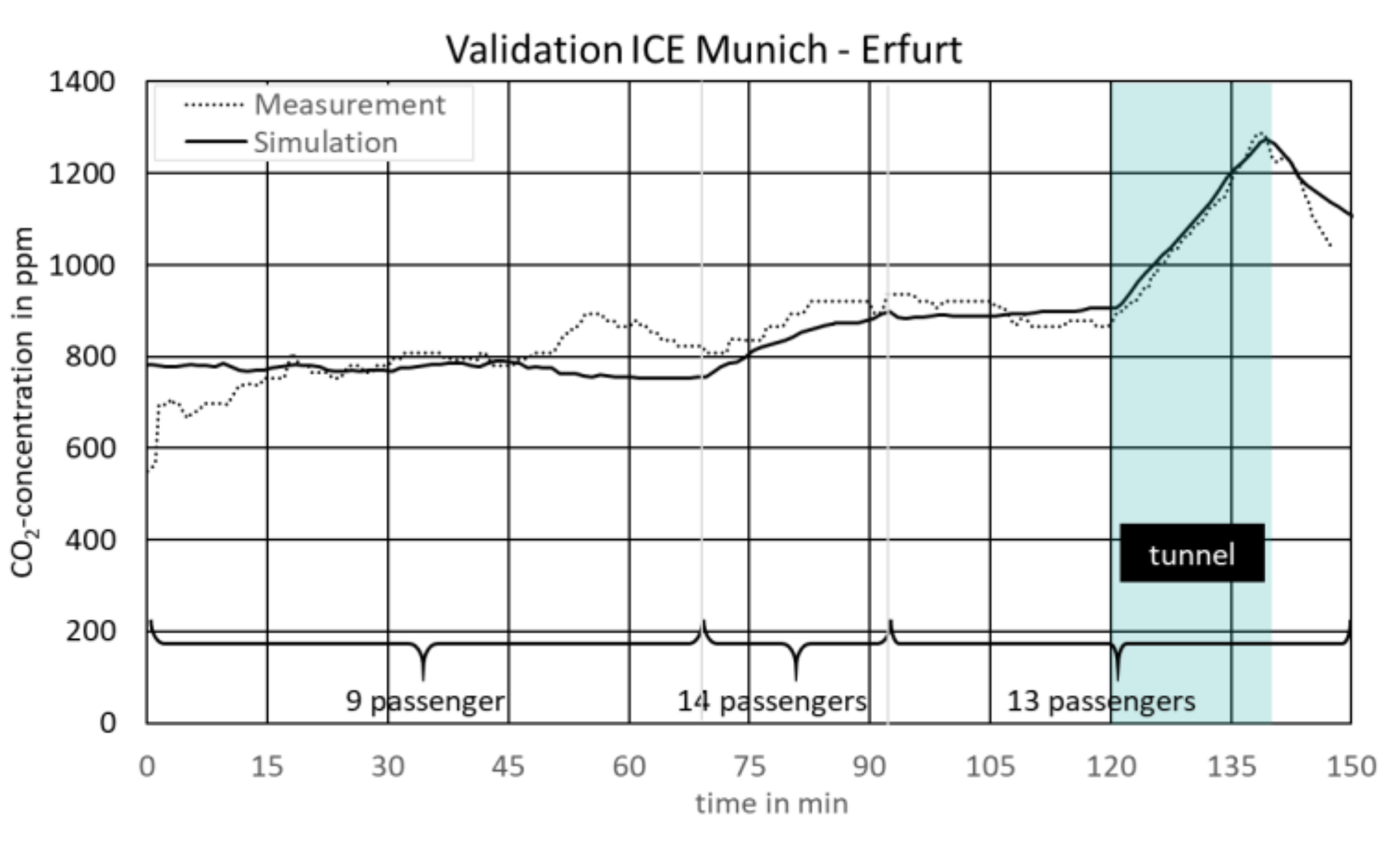 Atmosphere 13 00389 g007